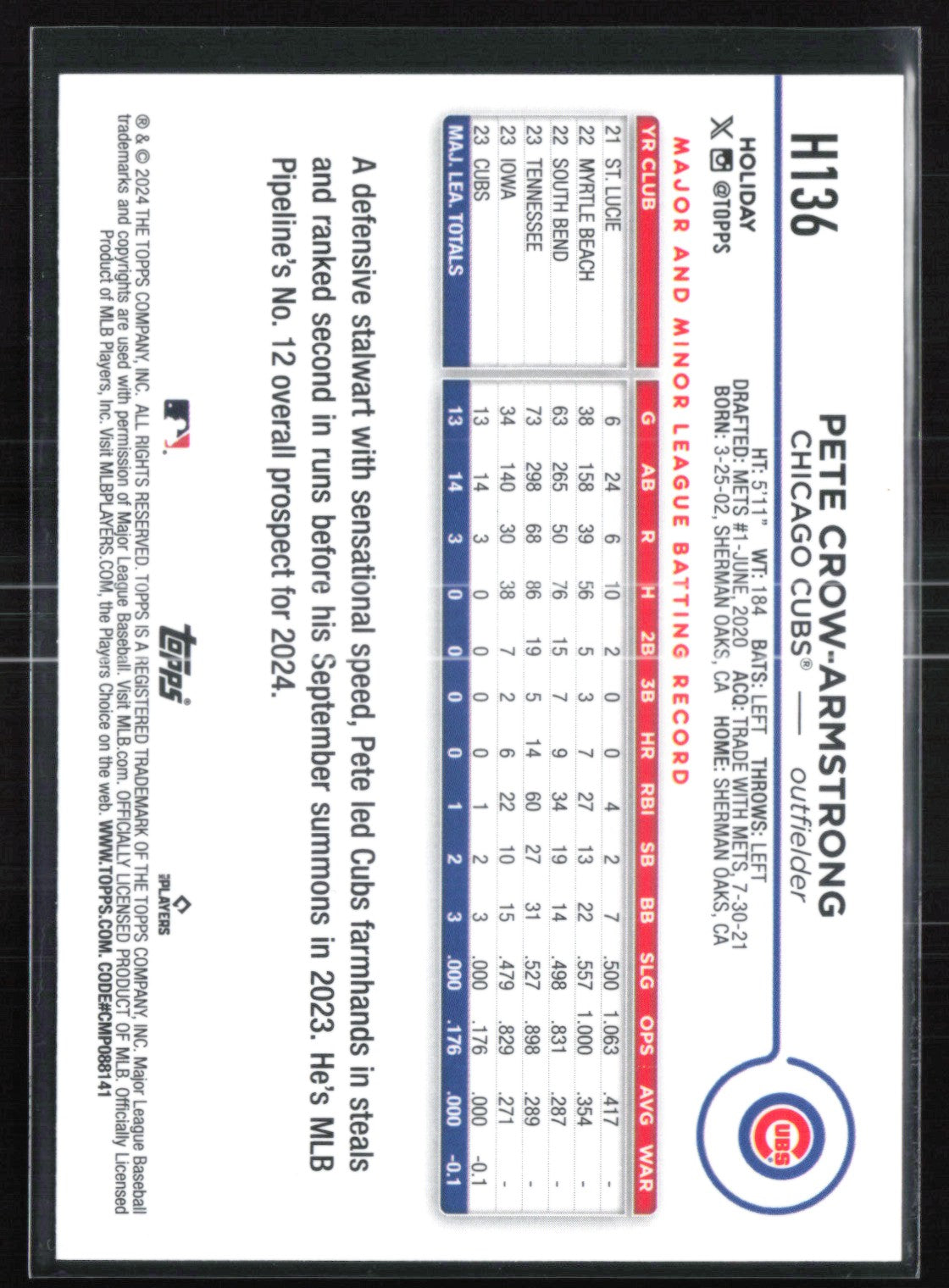 Pete Crow-Armstrong RC Holiday