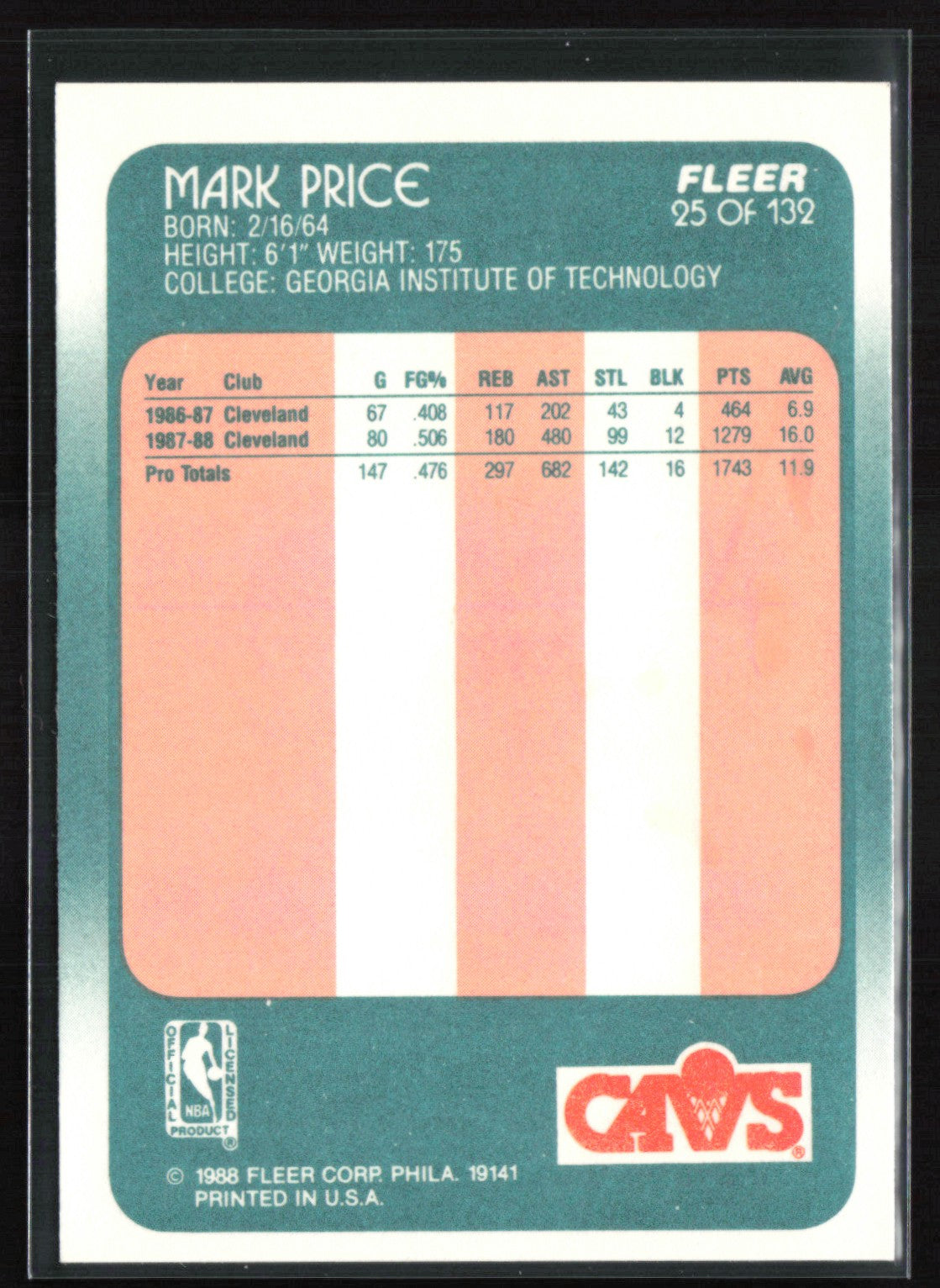 Mark Price 1988 FLeer