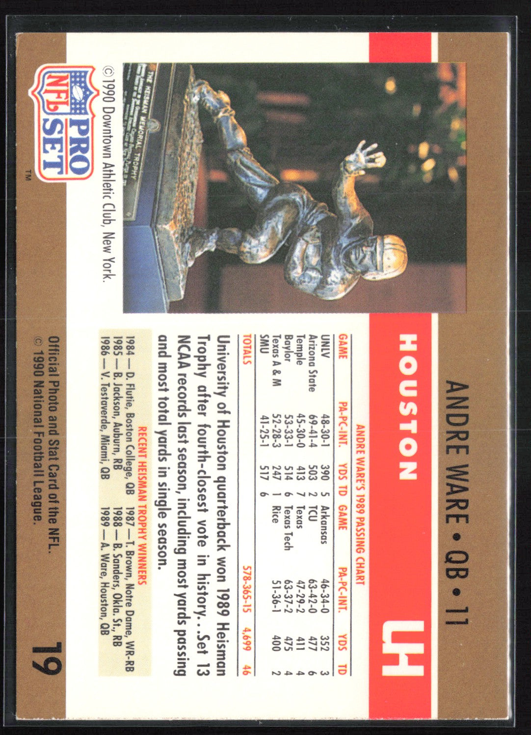 Andre Ware 1990 Pro Set