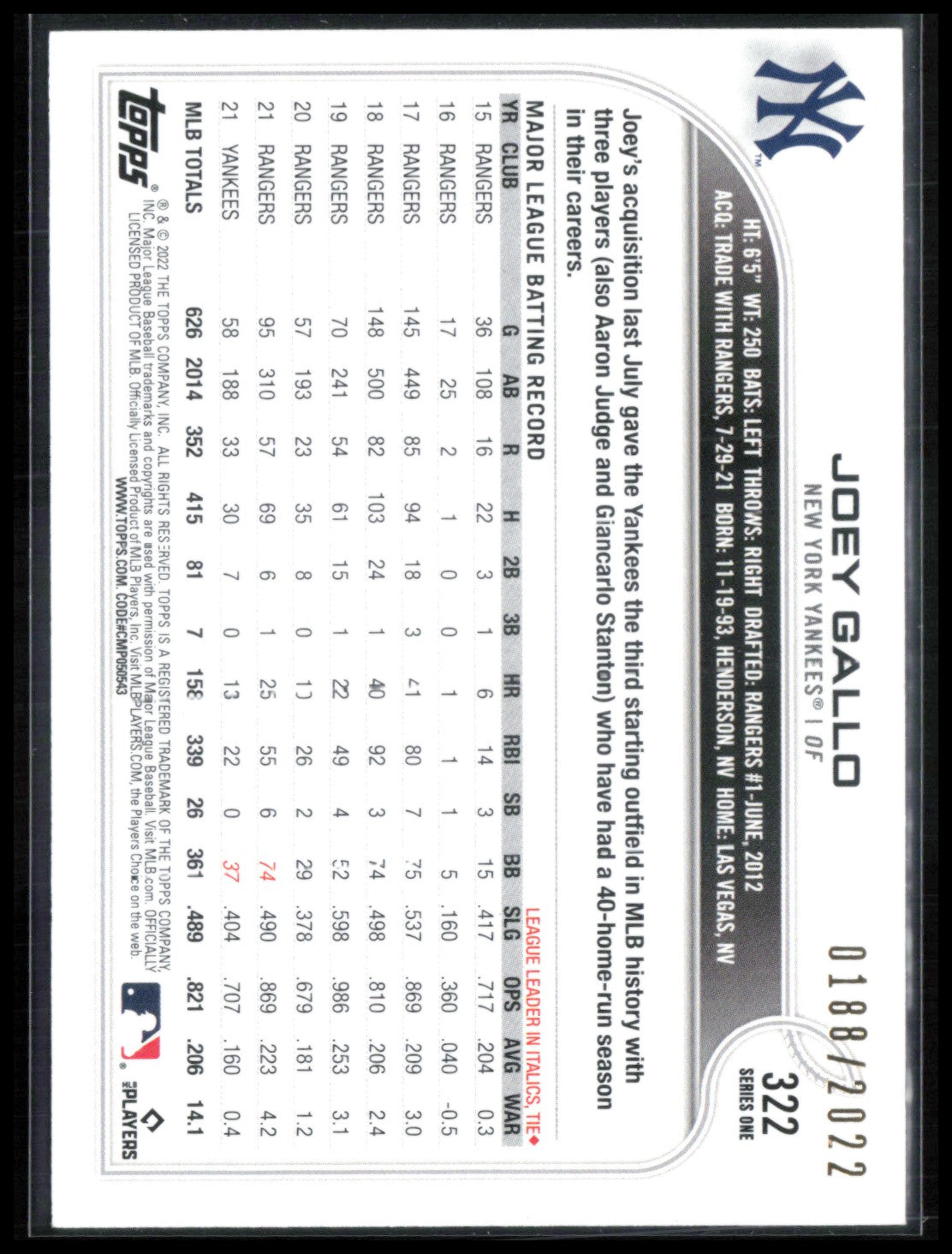 Joey Gallo Gold /2022