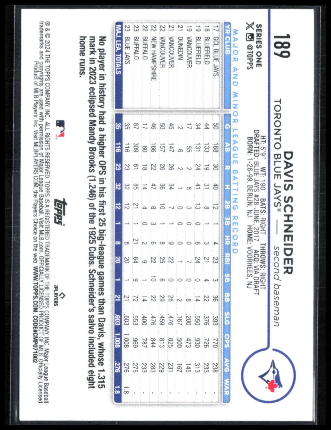 Davis Schneider RC Purple