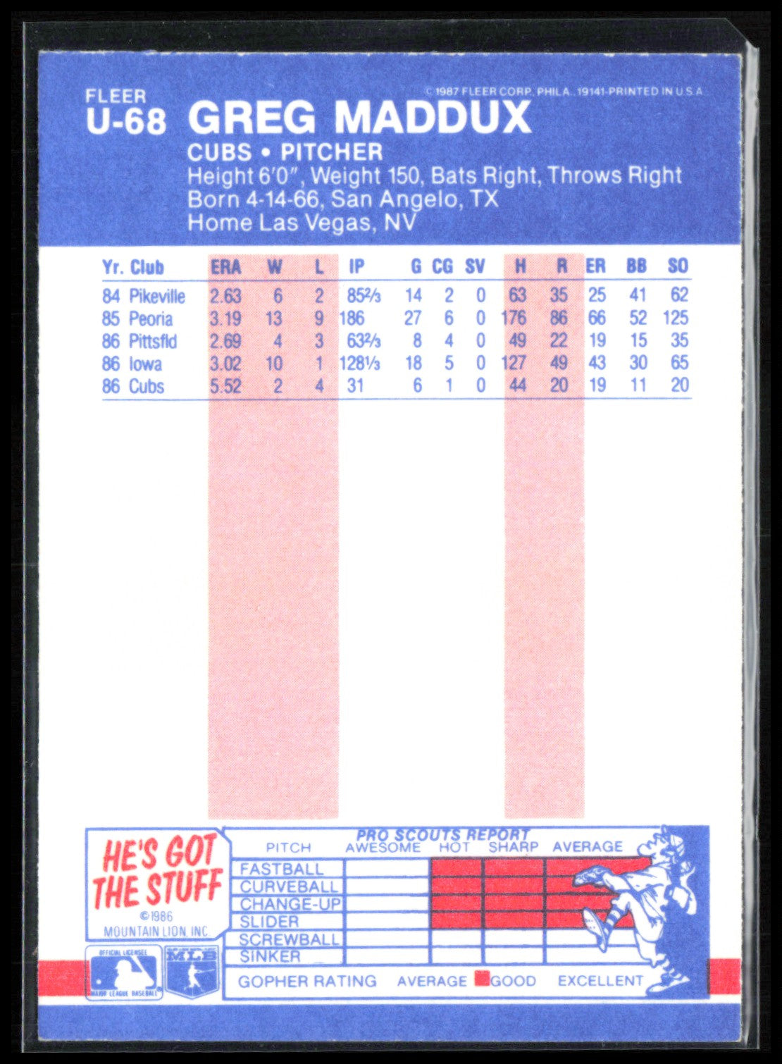 Greg Maddux 1987 Fleer Update