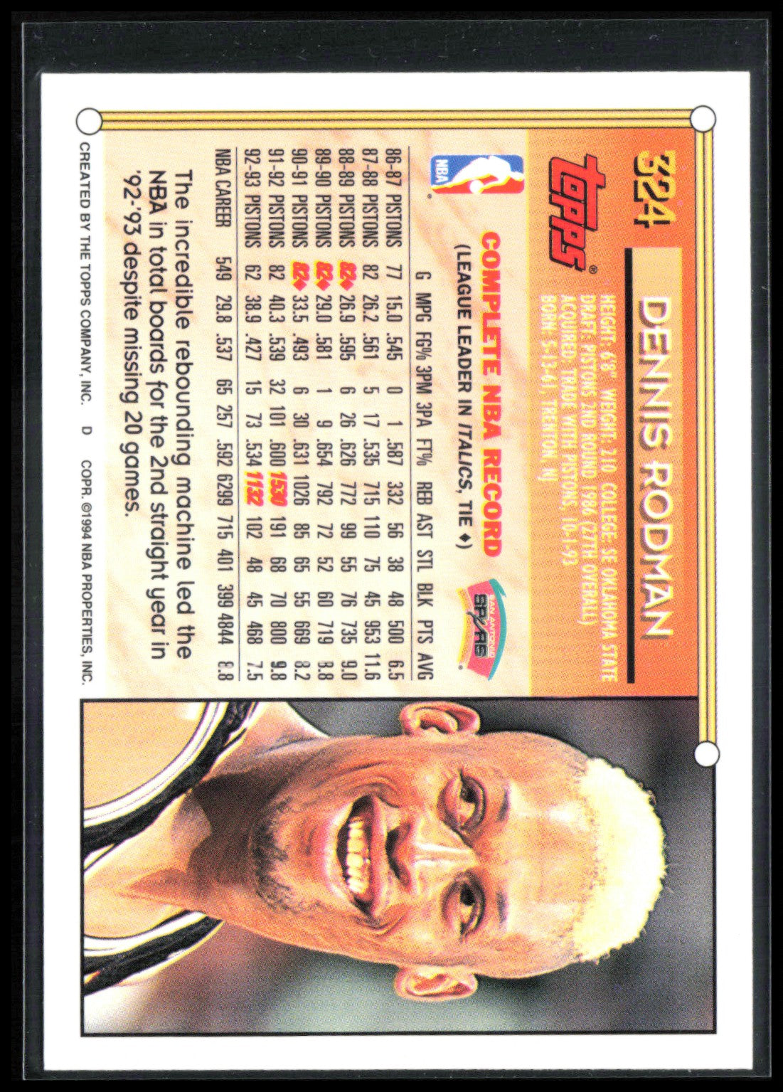 Dennis Rodman