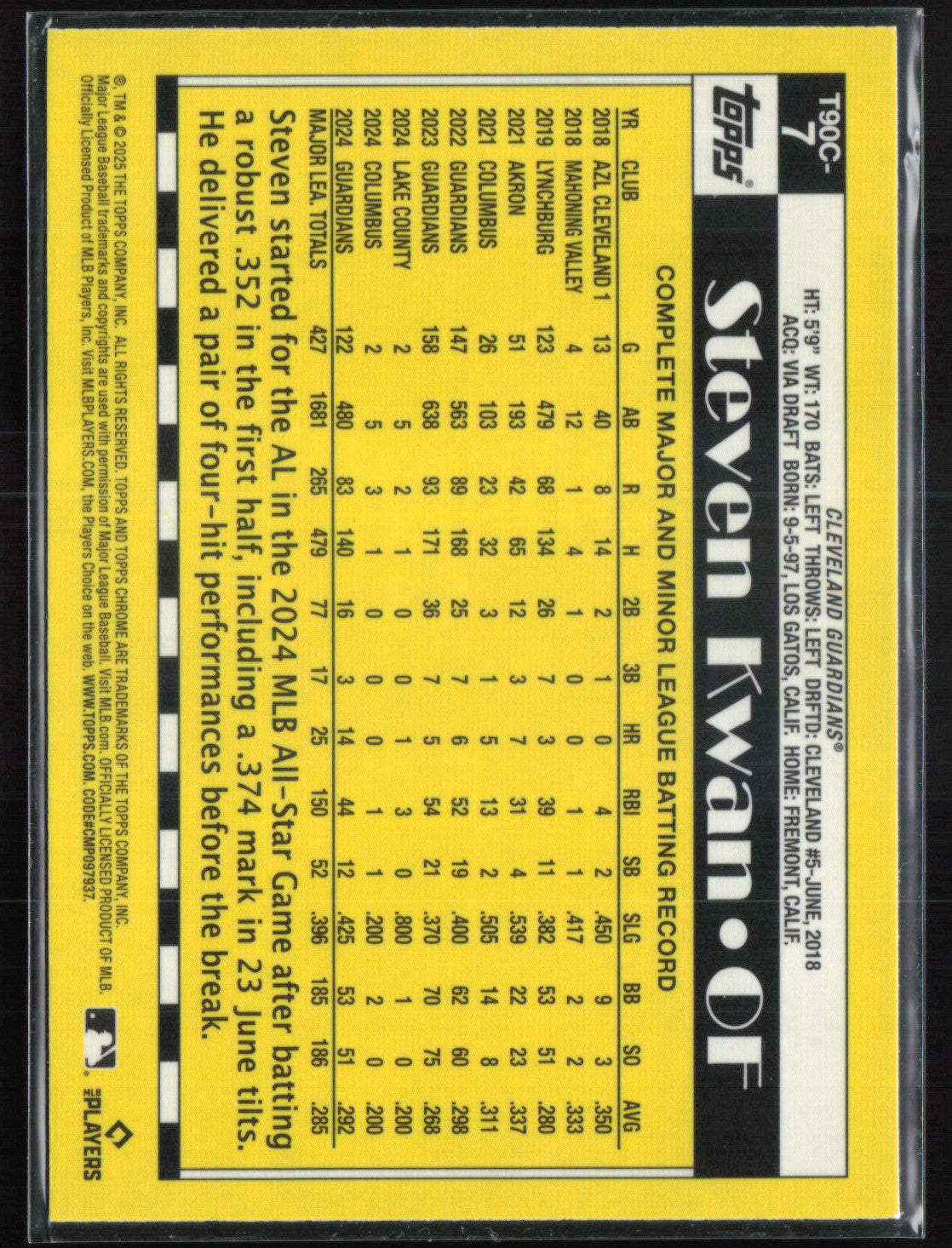 Steven Kwan Silver Pack