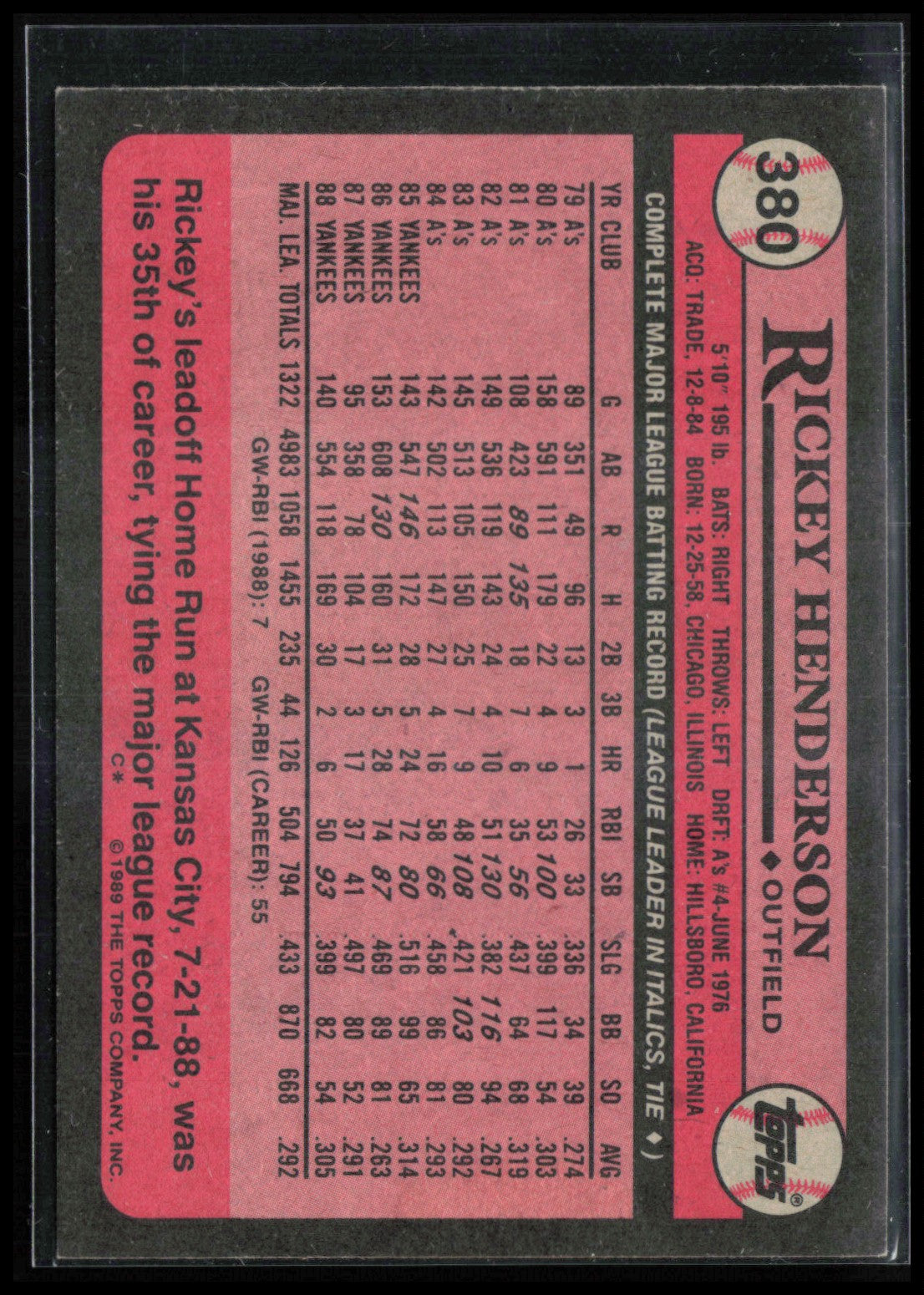 Rickey Henderson 1989 Topps