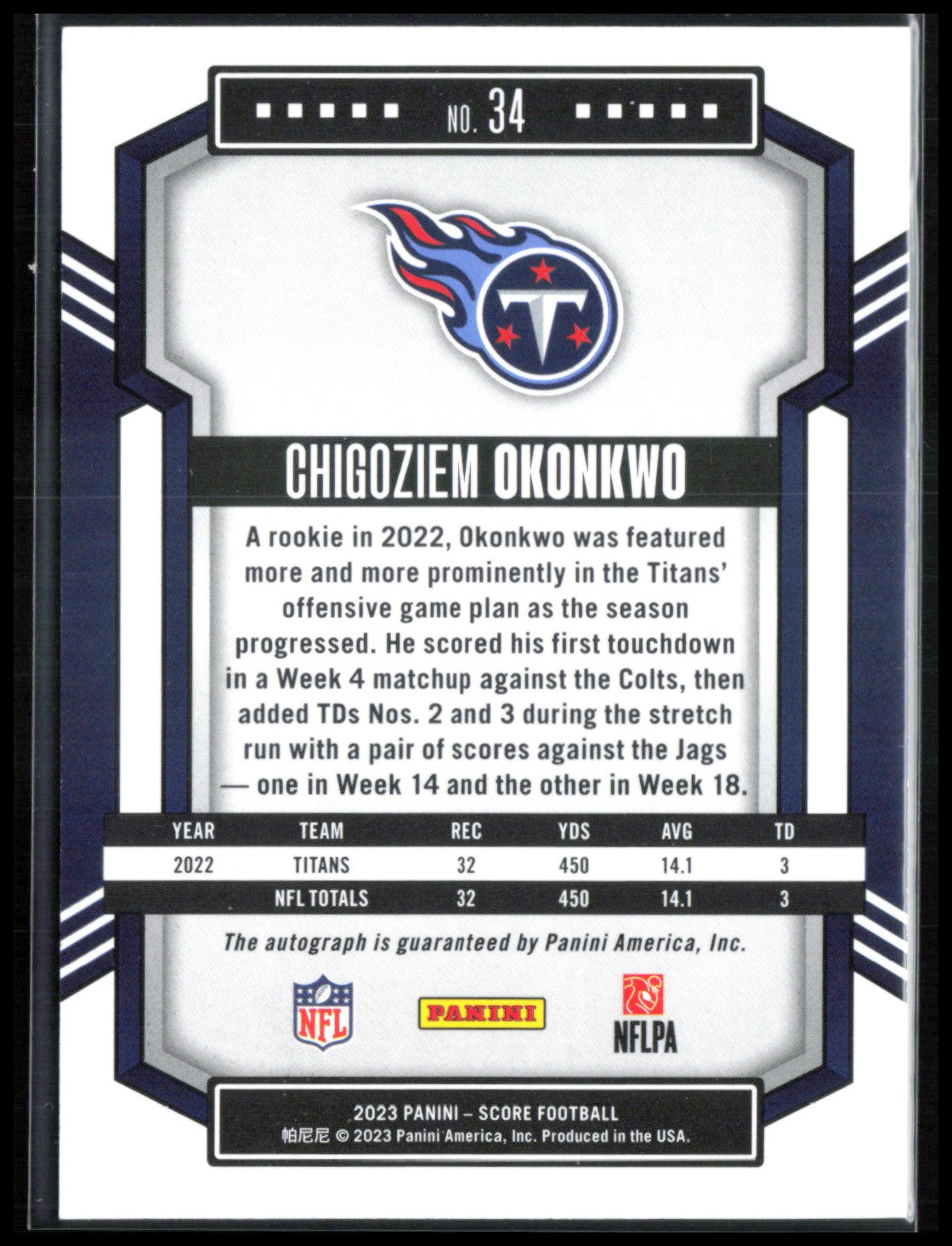 Chigoziem Okonkwo Auto 2023 Score