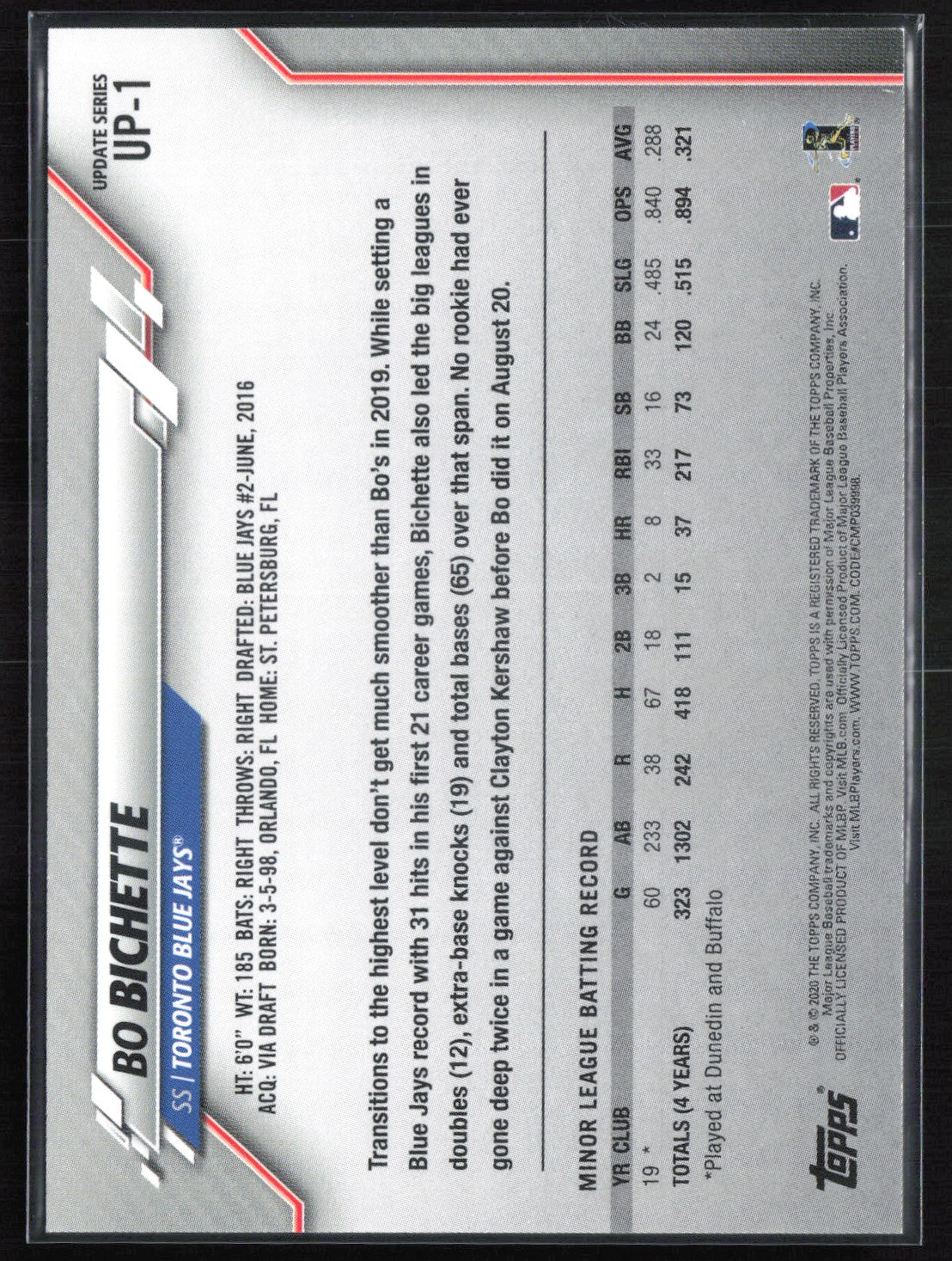 Bo Bichette RC National Baseball Card Day