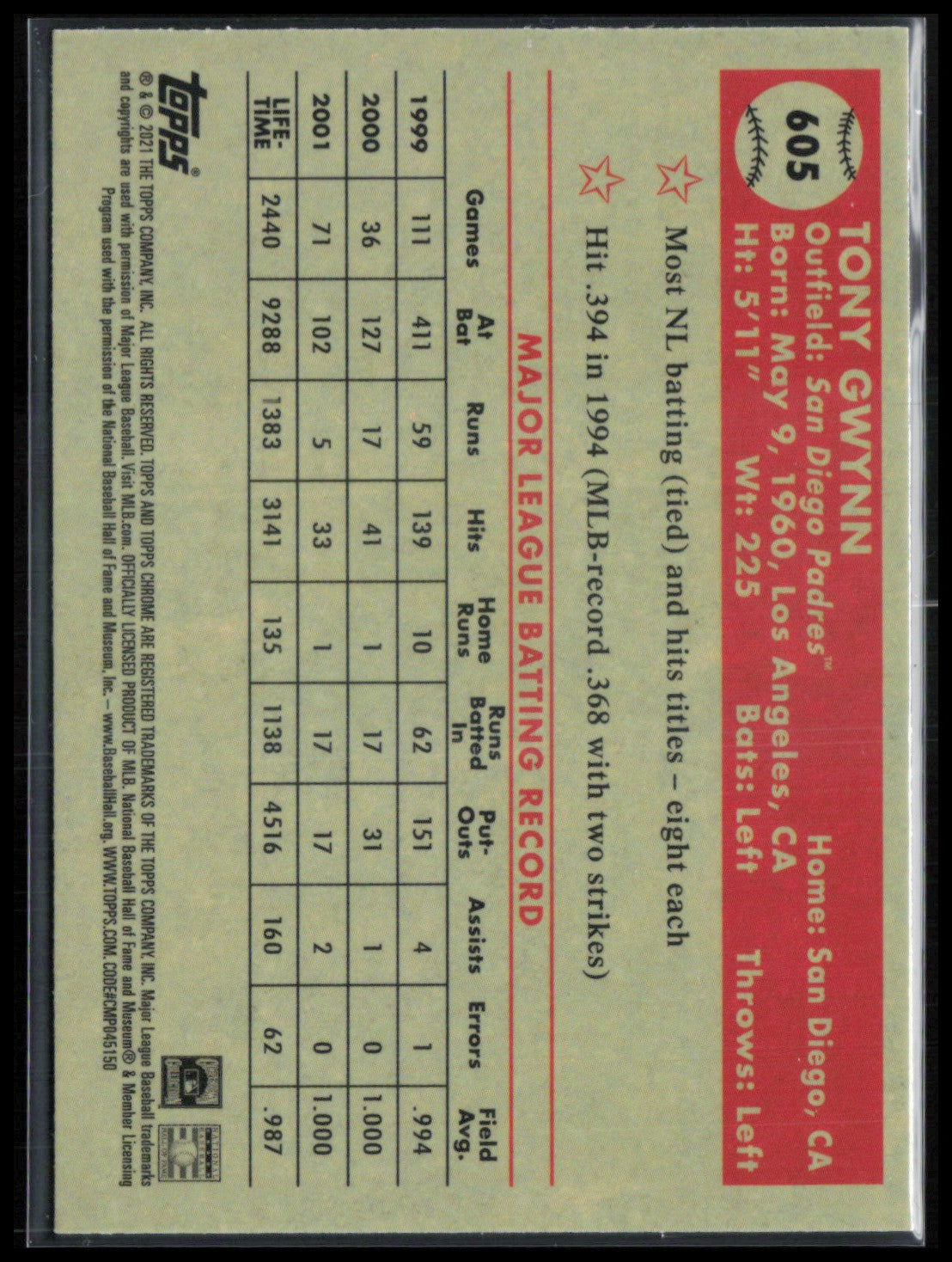 Tony Gwynn