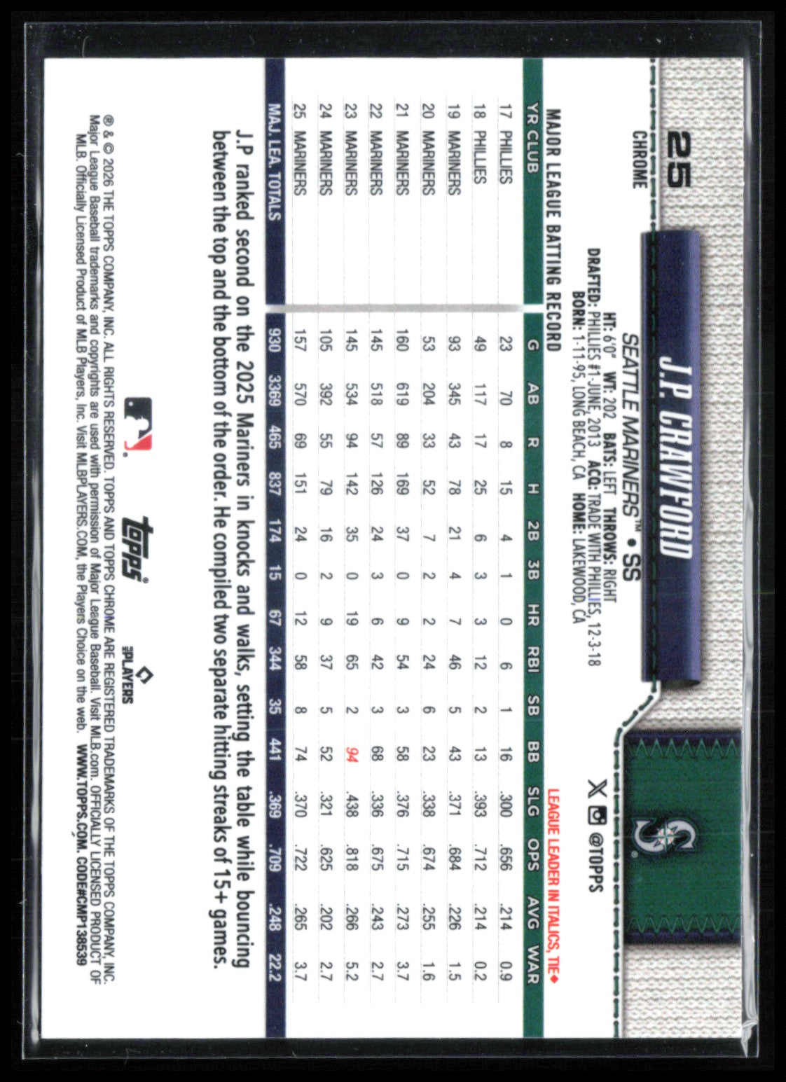 J.P. Crawford RWB Refractor