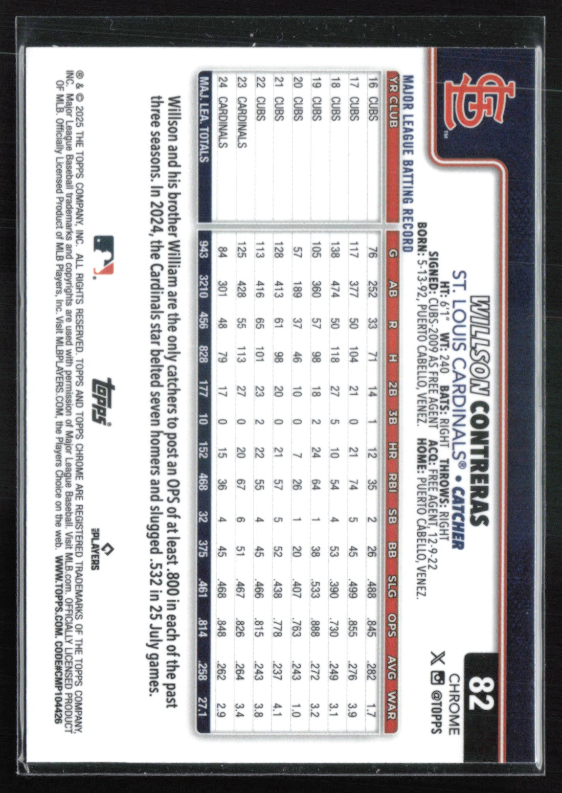 Willson Contreras Raywave