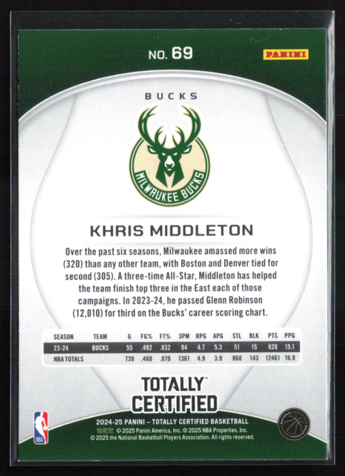 Khris Middleton