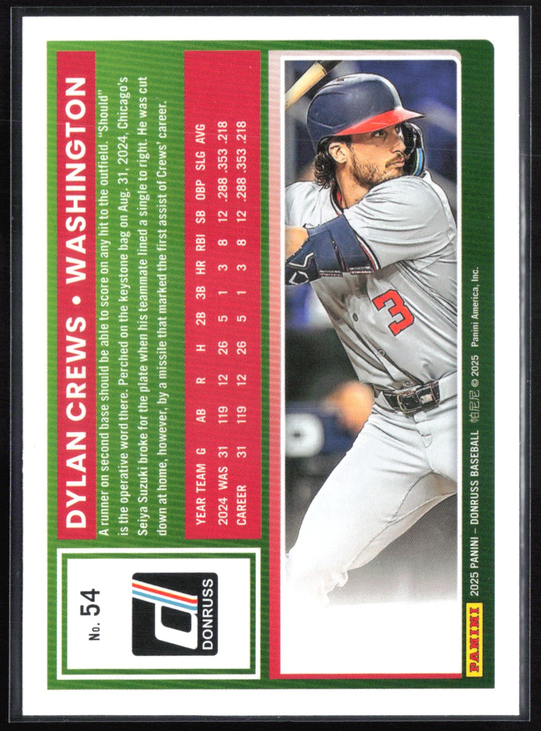 Dylan Crews RC