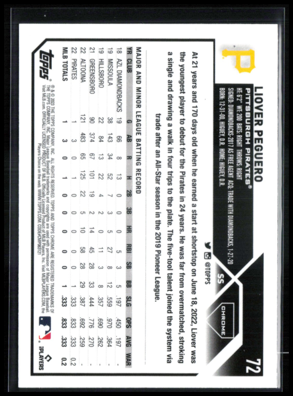 Liover Peguero RC X-Fractor
