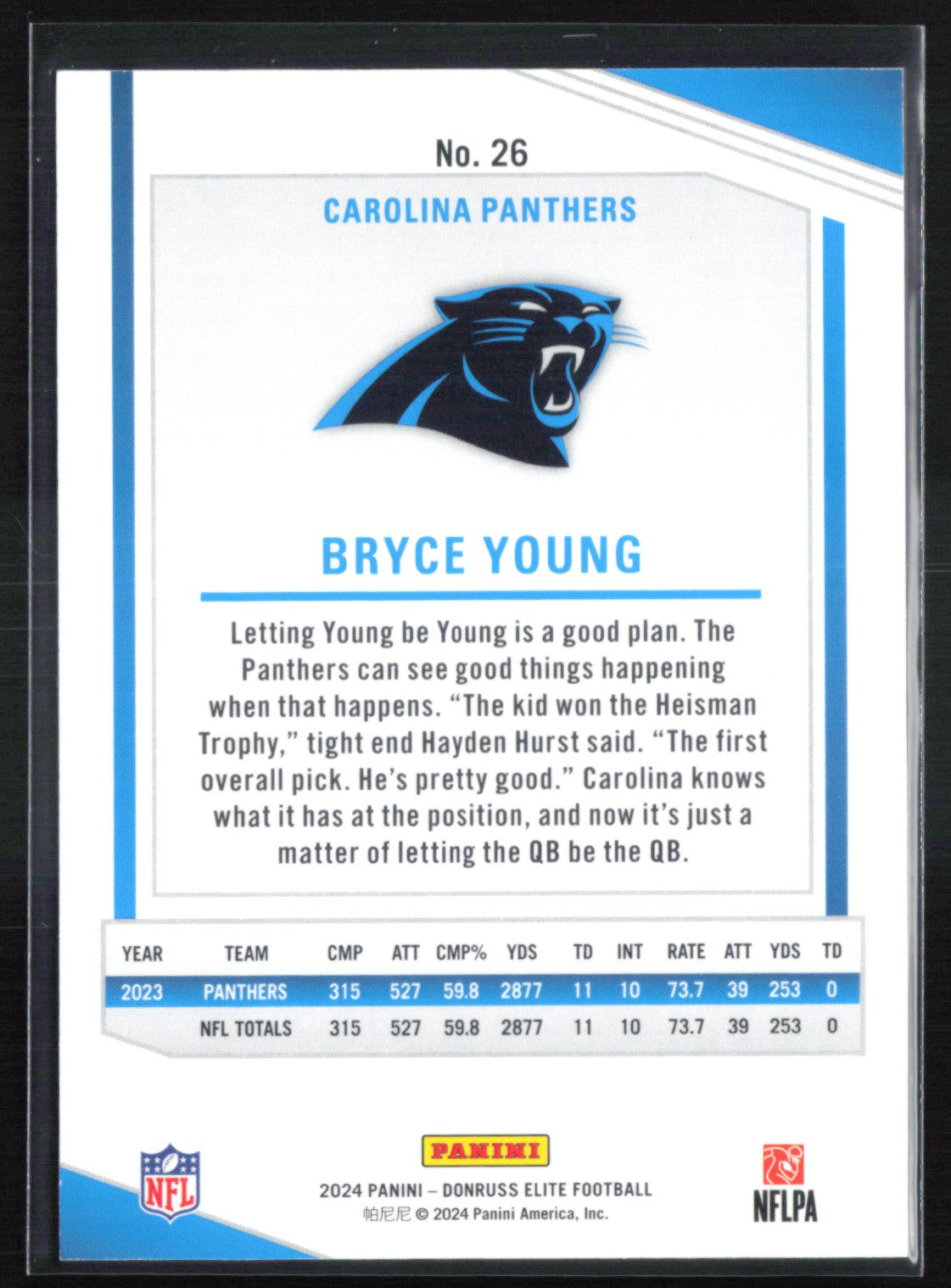 Bryce Young Blue /875