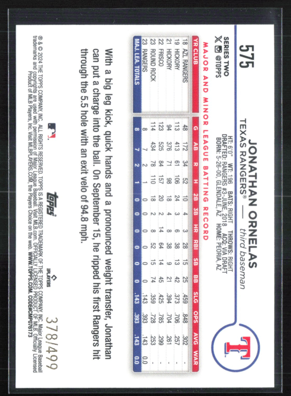 Jonathan Ornelas RC Green Foil /499