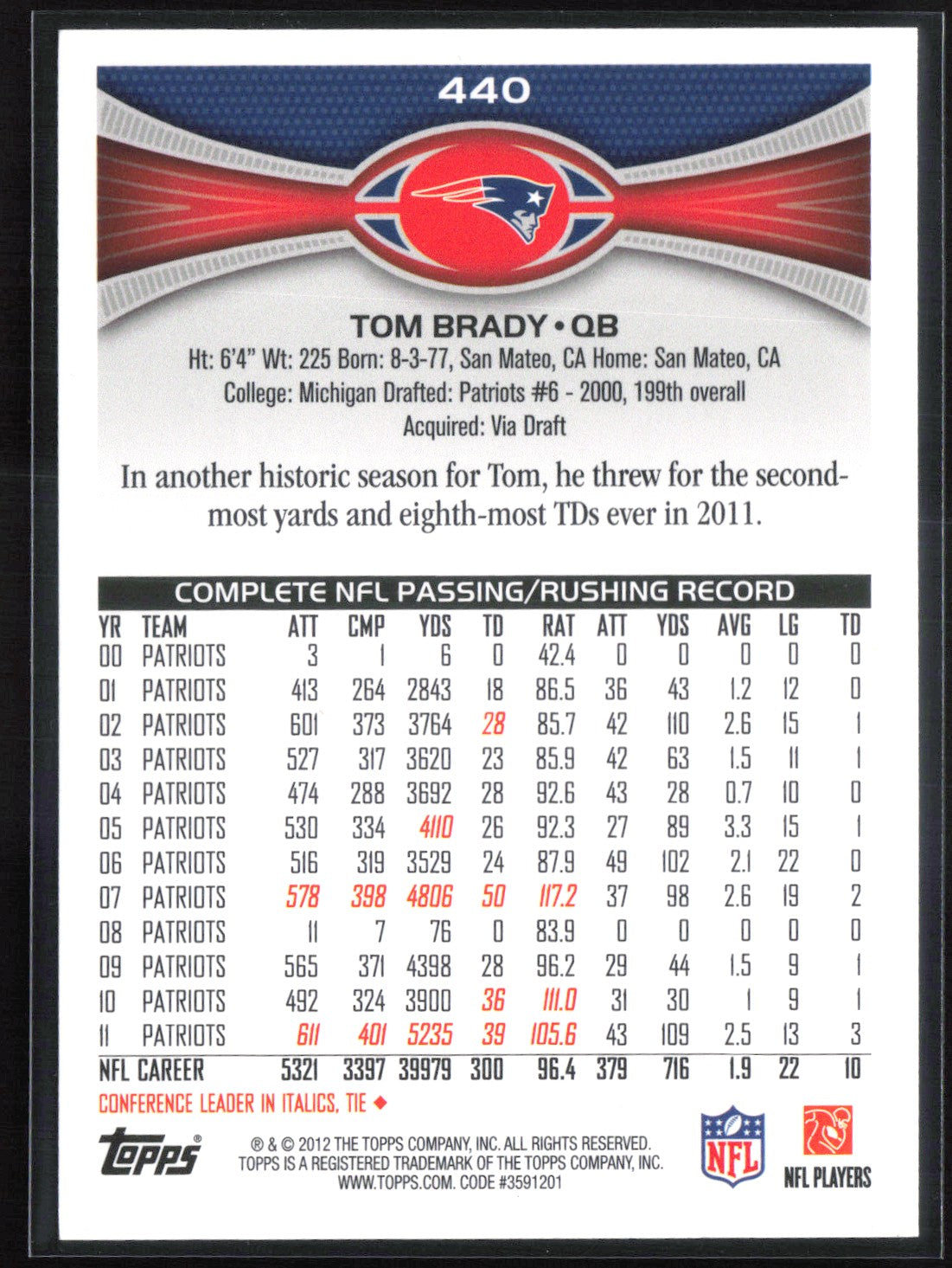 Tom Brady 2012 Topps