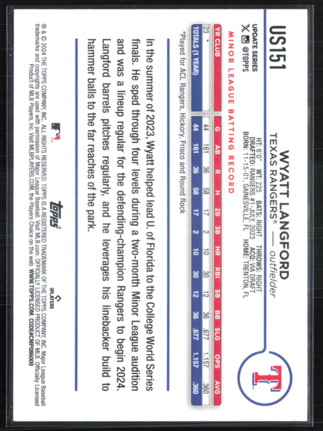 Wyatt Langford RC