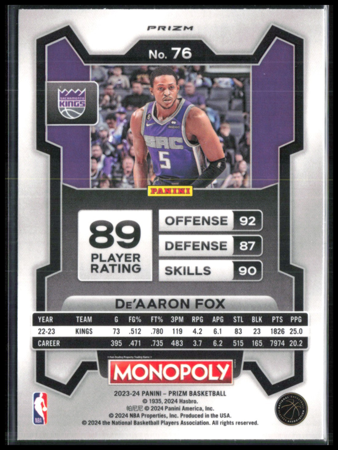 De'Aaron Fox Red Icons Monopoly