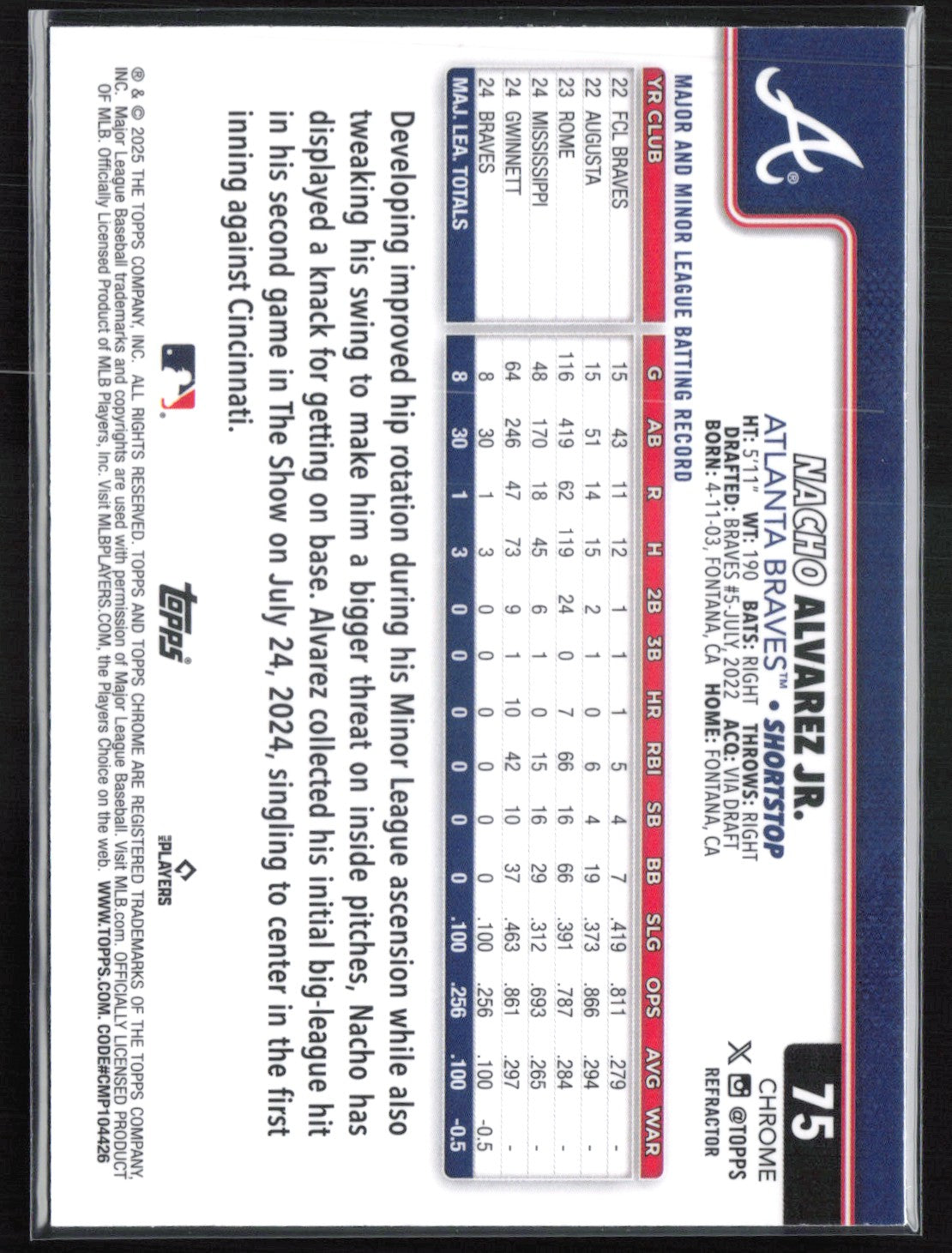 Nacho Alvarez Jr. RC Silver Refractor