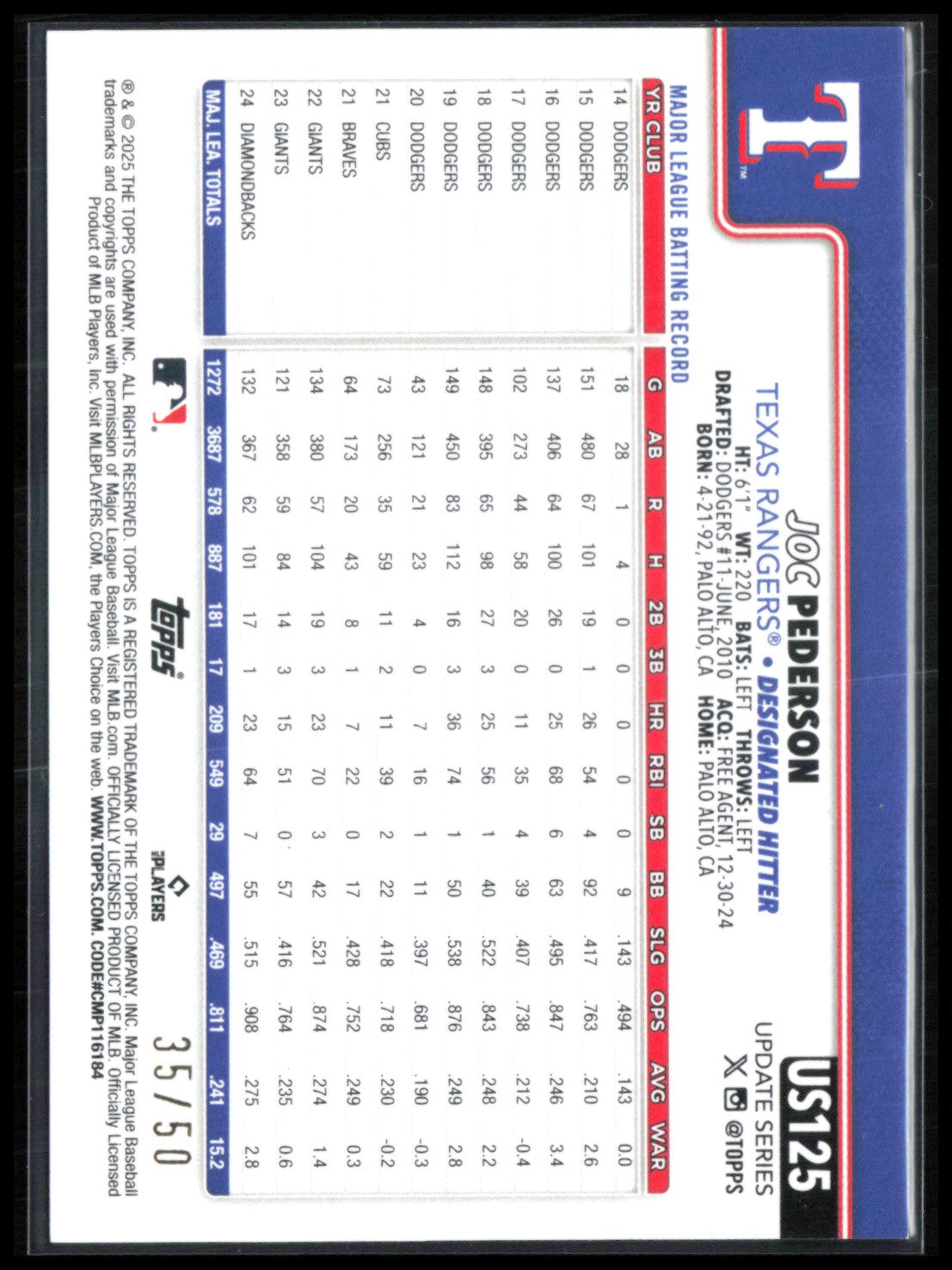 Joc Pederson Gold Diamante /50 2025 Topps Update
