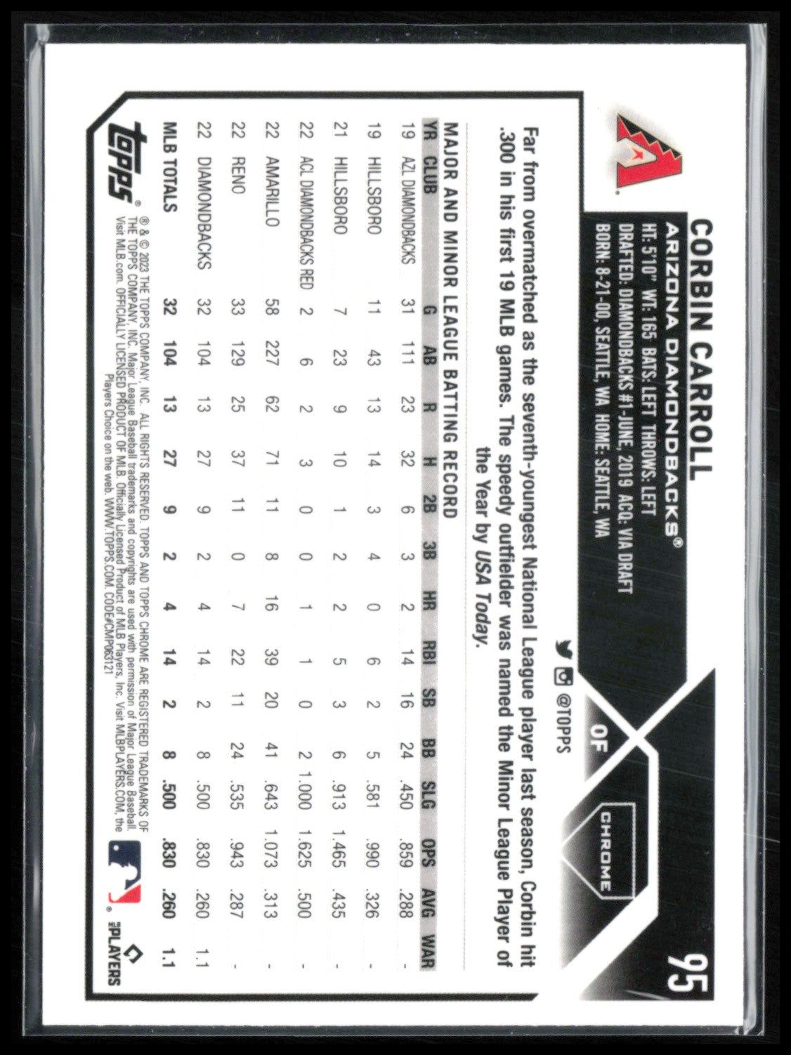Corbin Carroll RC
