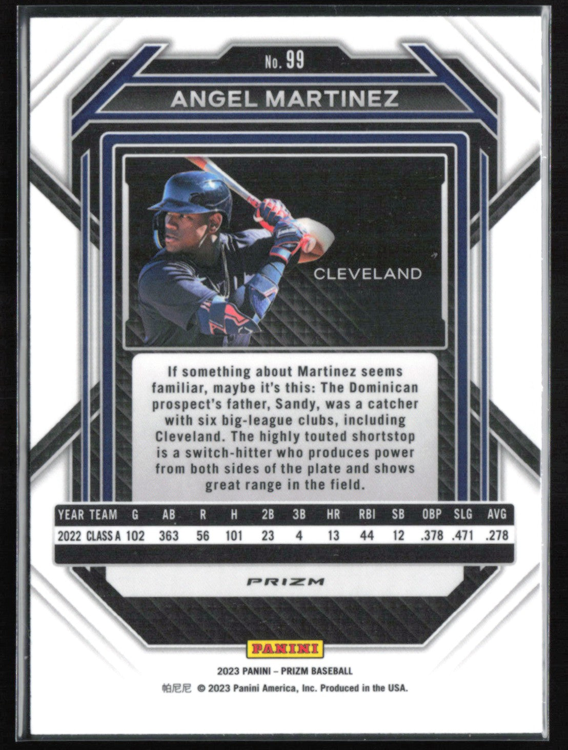 Angel Martinez Hyper