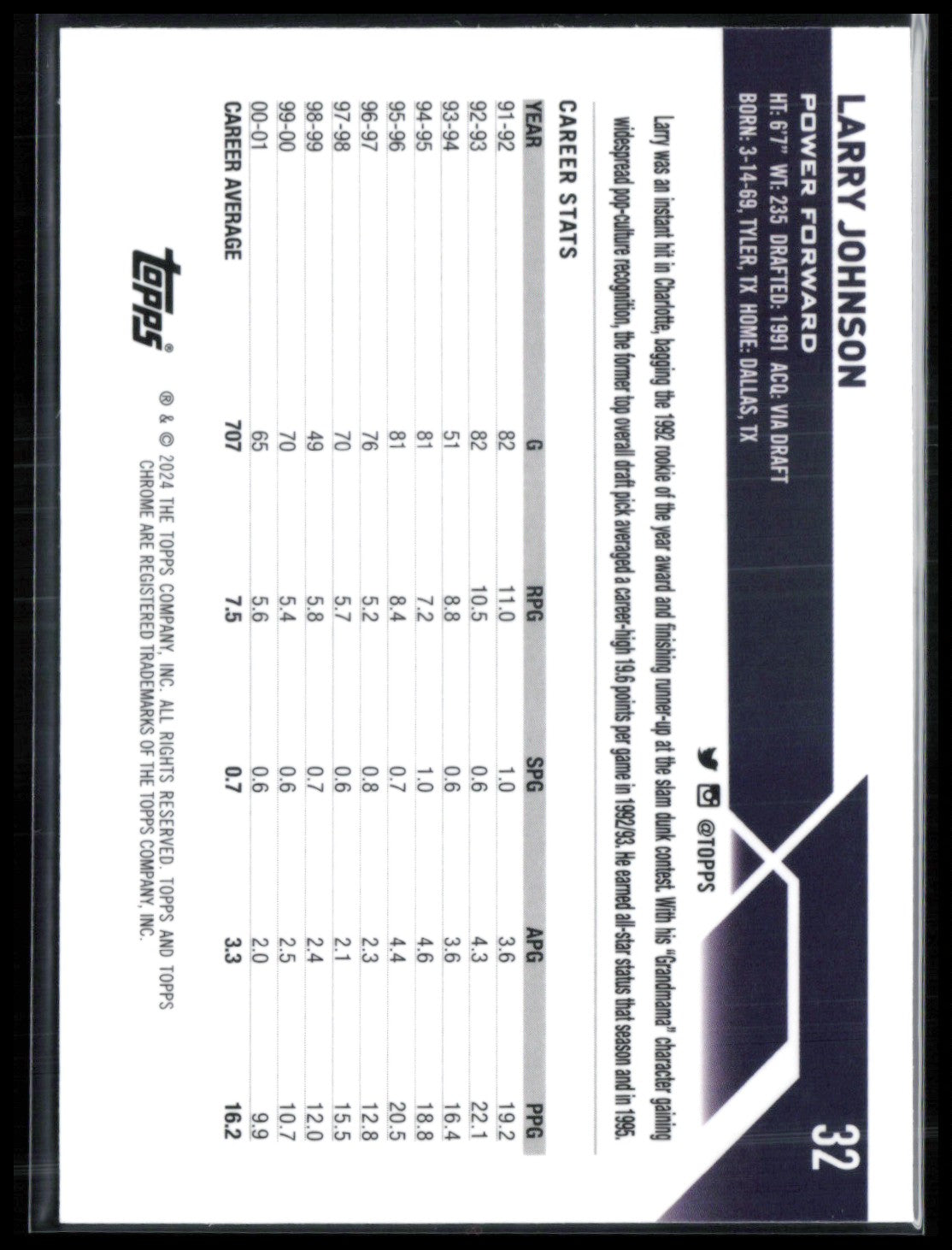 Larry Johnson Basketball Parallel