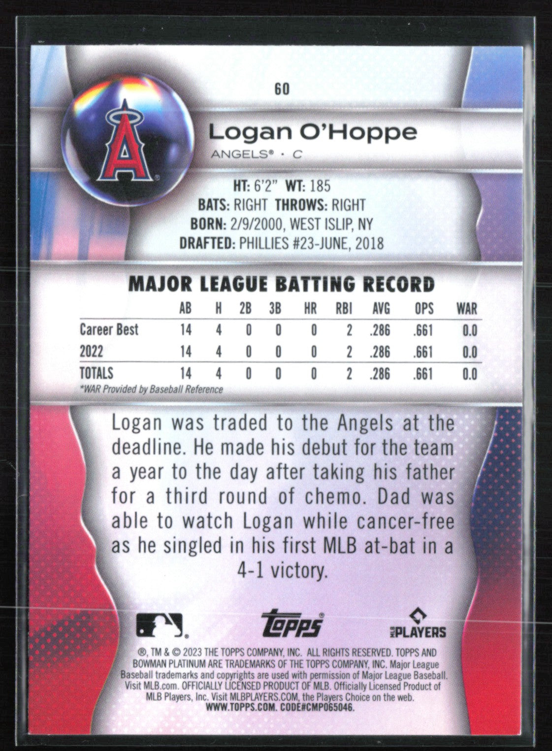 Logan O'Hoppe RC