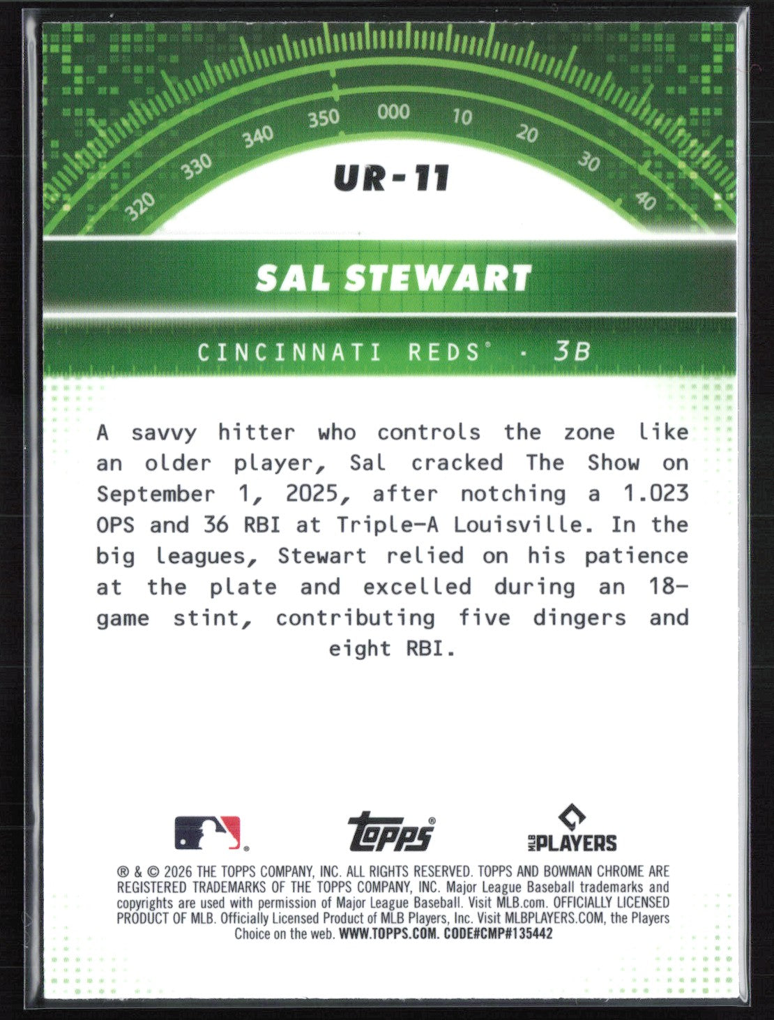Sal Stewart RC Under the Radar