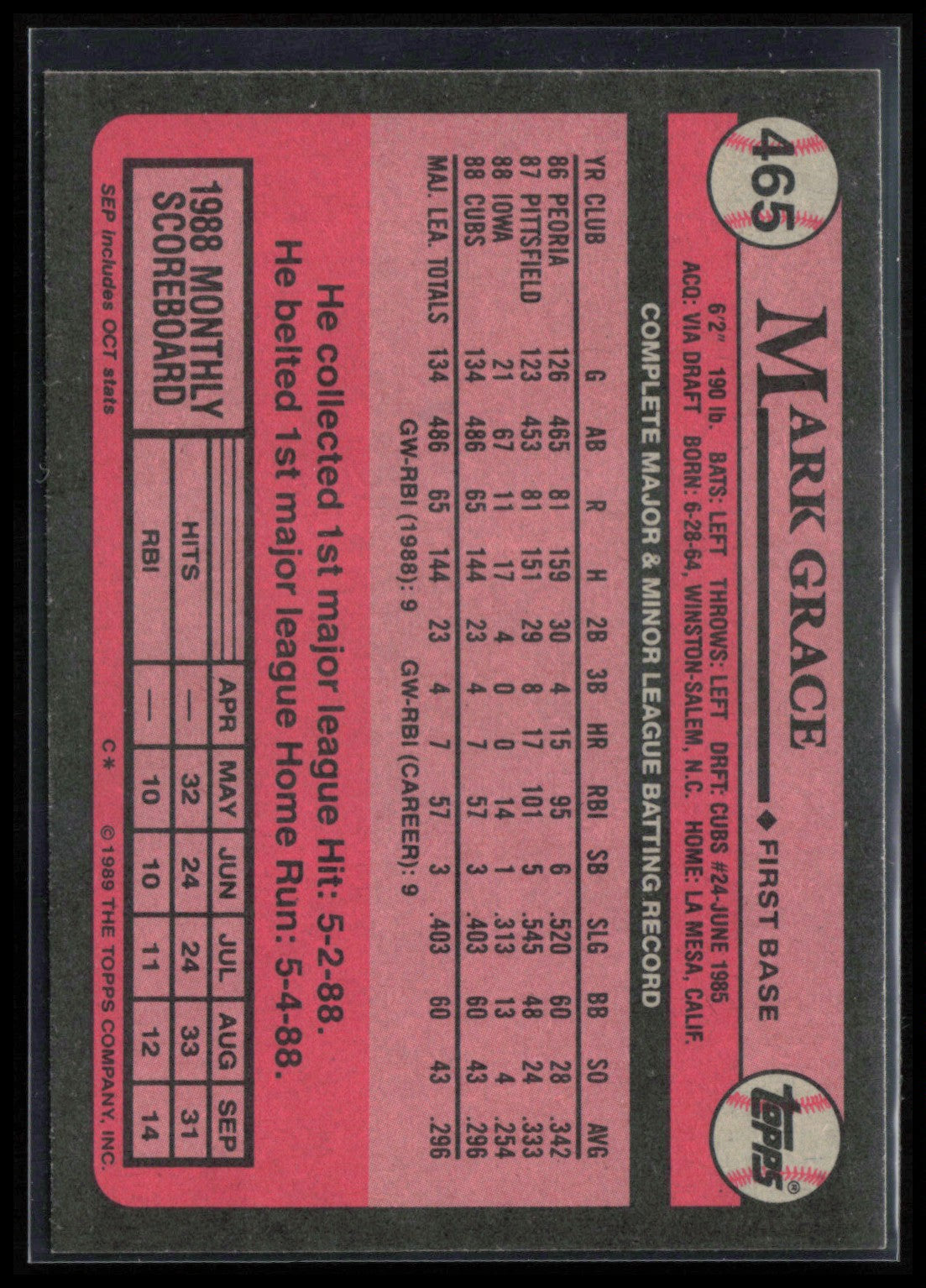 Mark Grace Rookie Cup