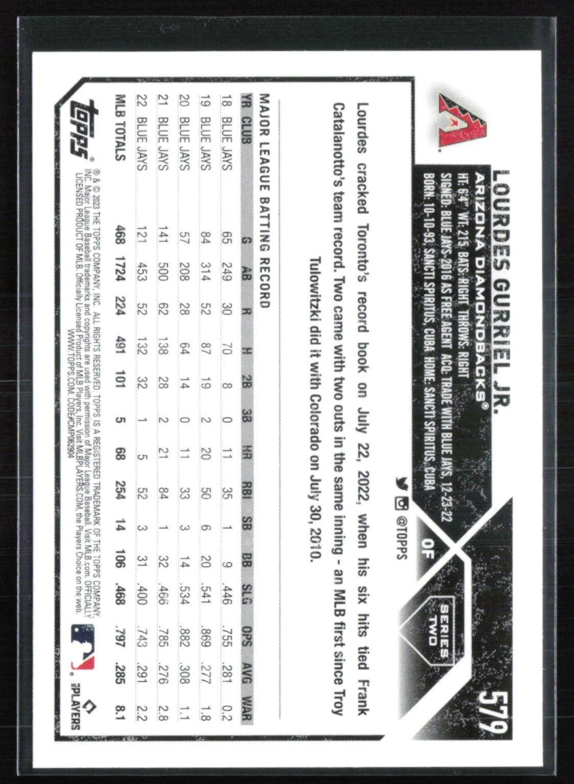 Lourdes Gurriel Jr. Blue Foil /999
