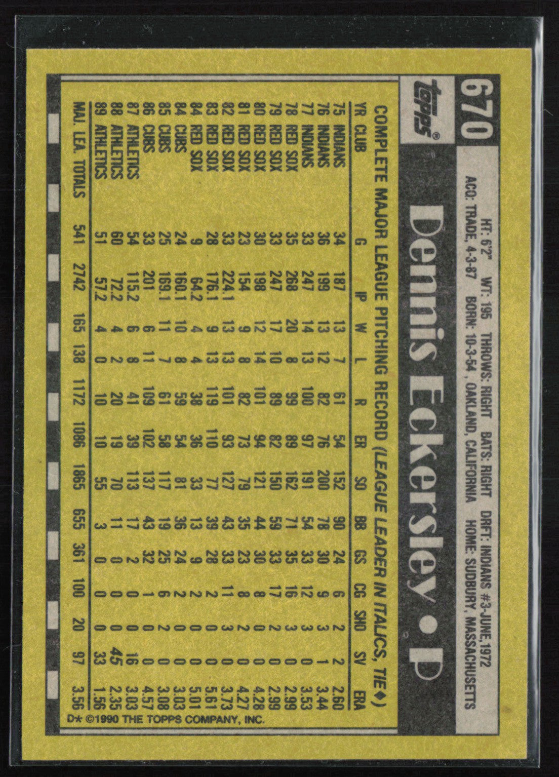Dennis Eckersley