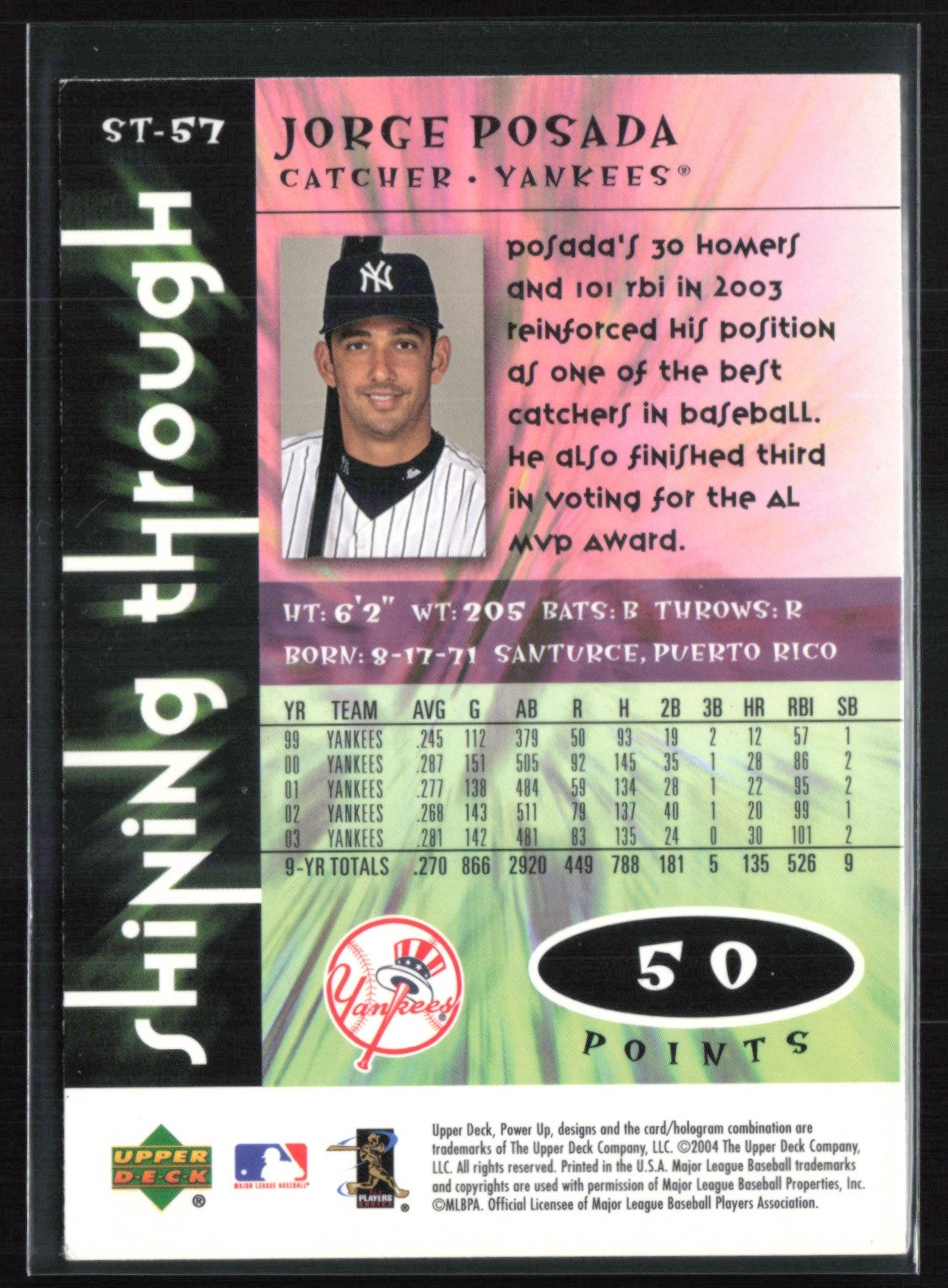 Jorge Posada