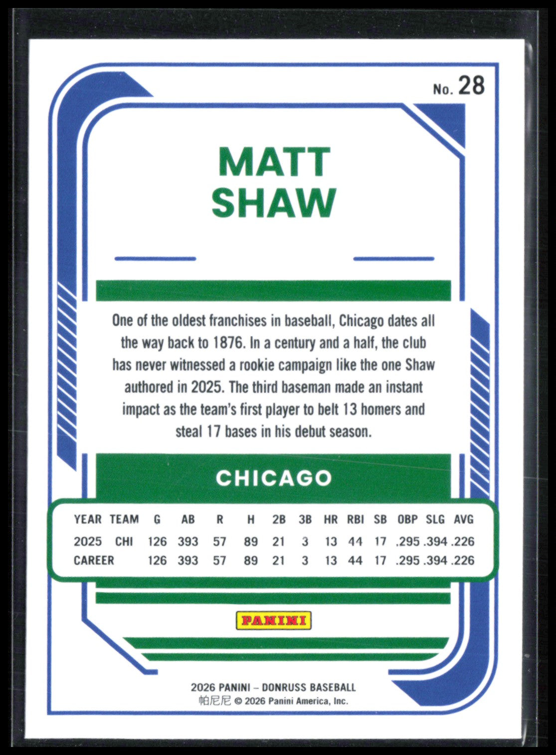 Matt Shaw Red Blue