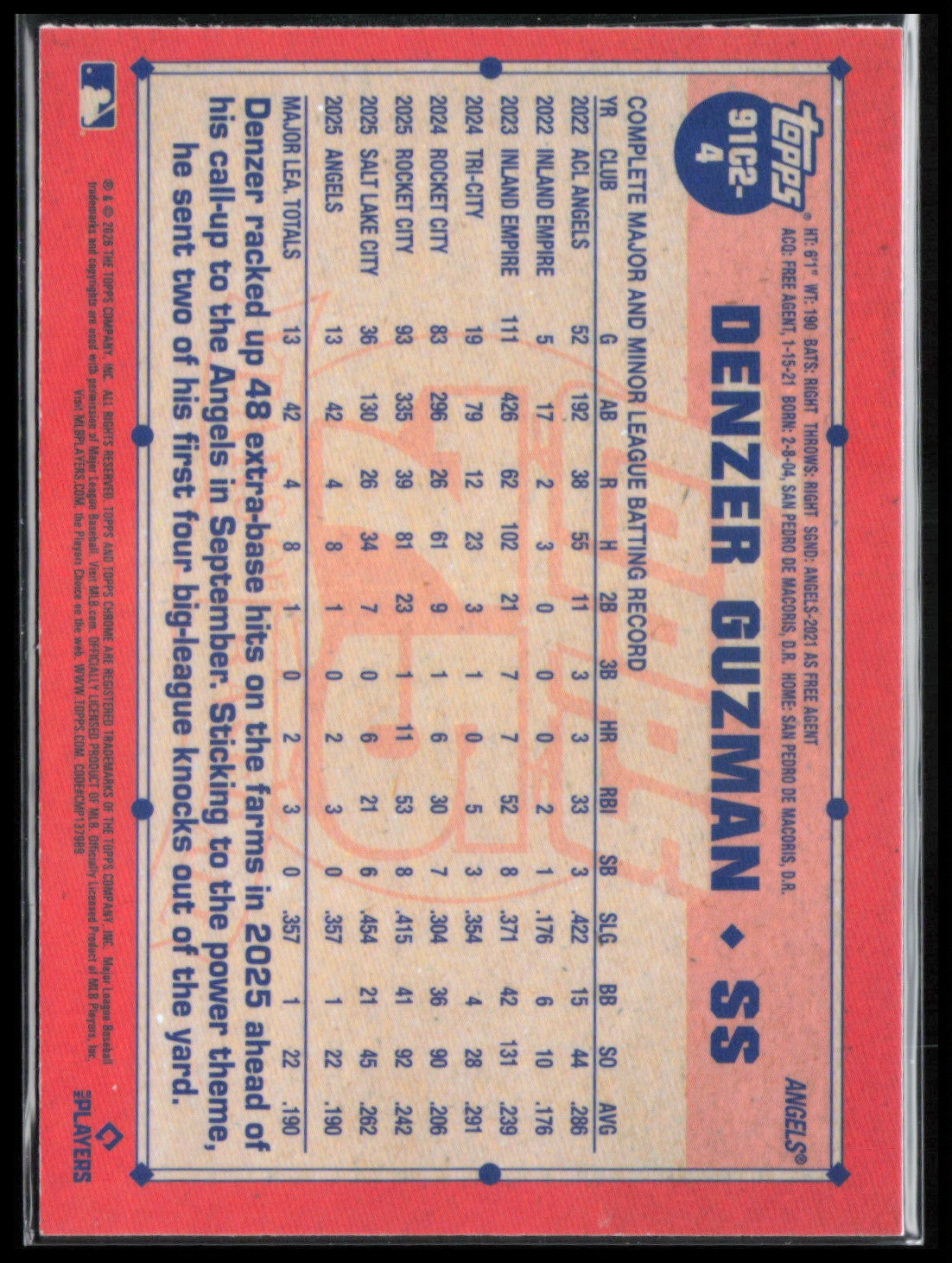 Denzer Guzman RC Blue Mojo /150