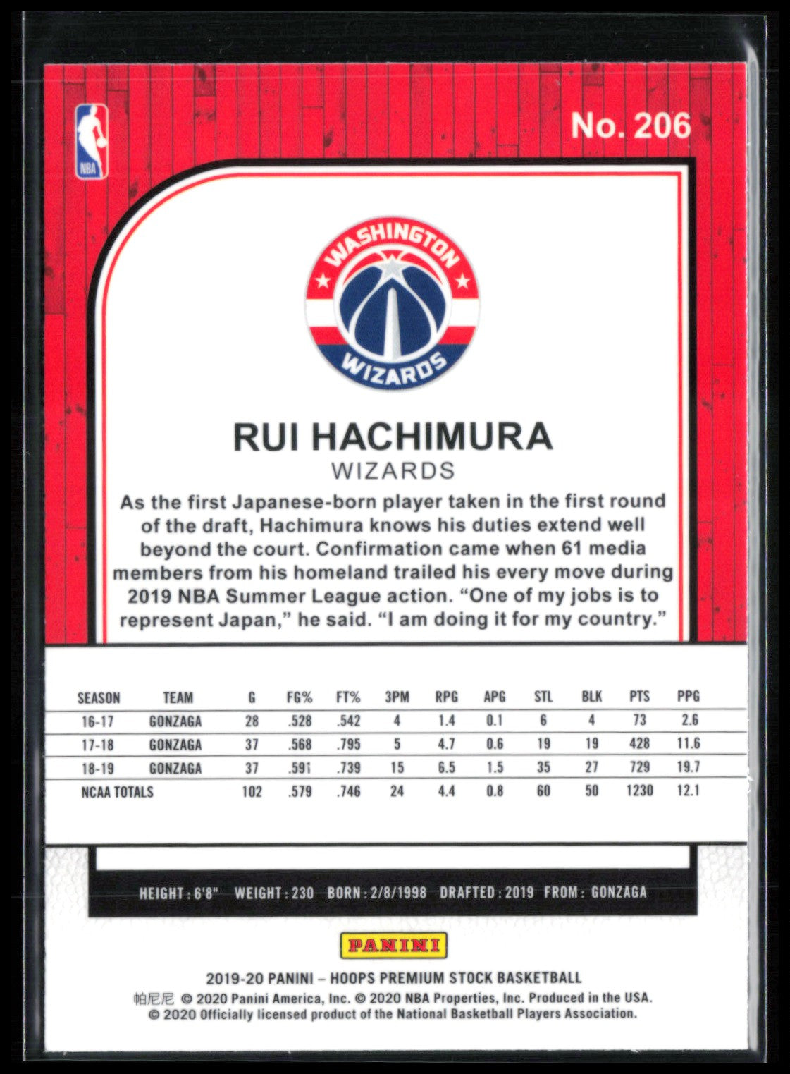 Rui Hachimura RC