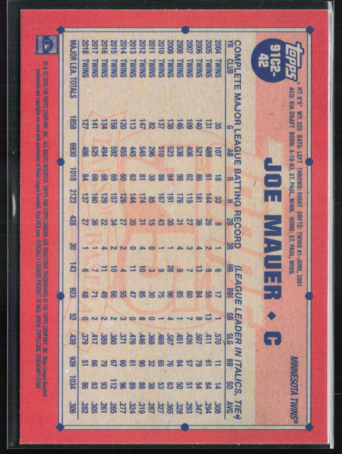 Joe Mauer Mojo