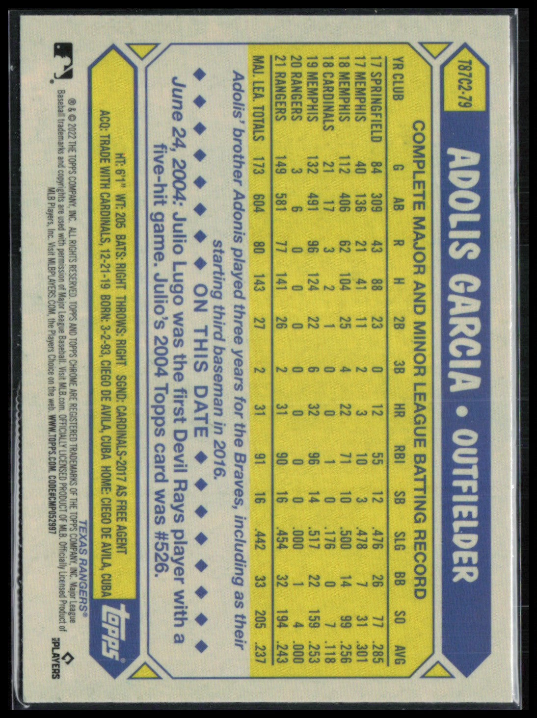 Adolis Garcia Silver Pack Mojo