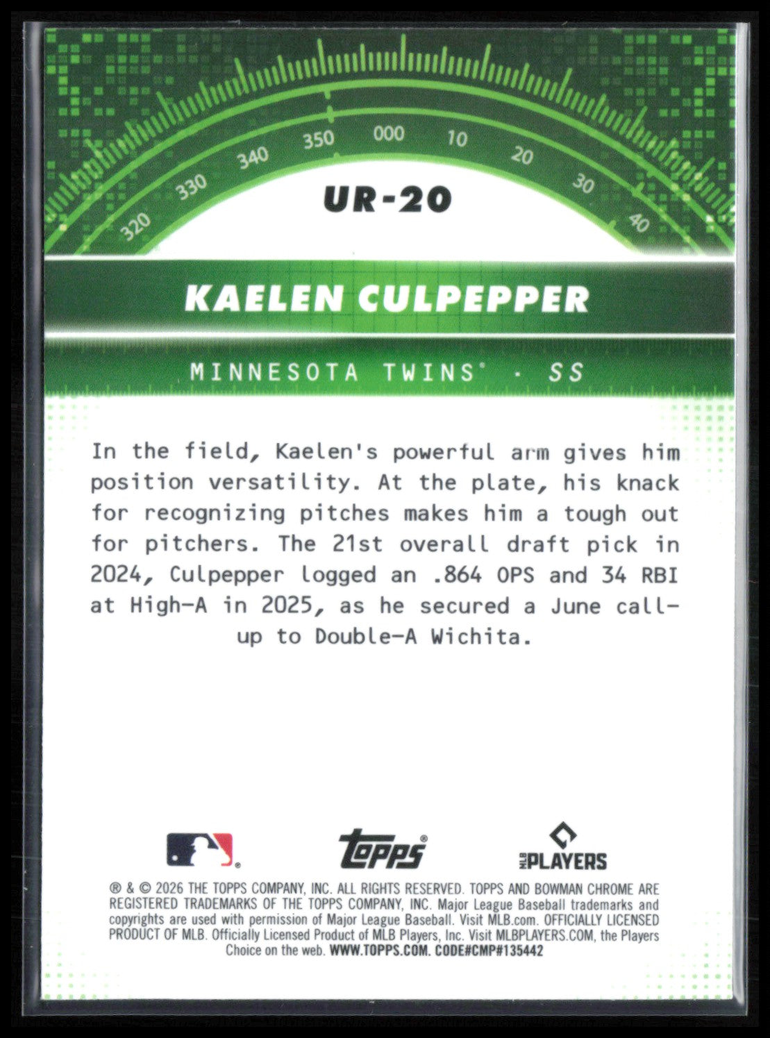 Kaelen Culpepper Prospect