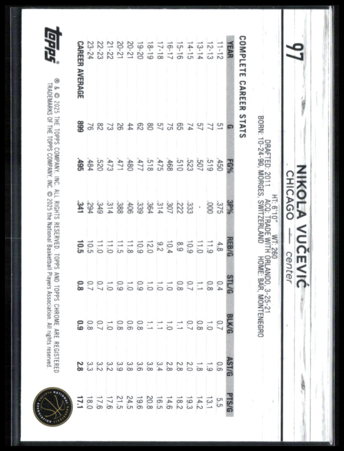 Nikola Vucevic Green Refractor /99