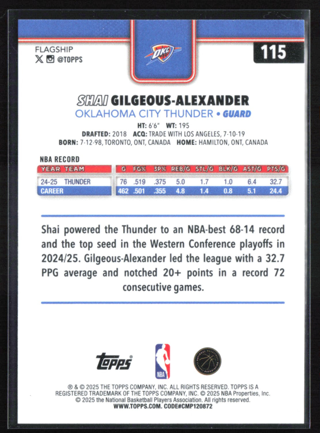 Shai Gilgeous-Alexander