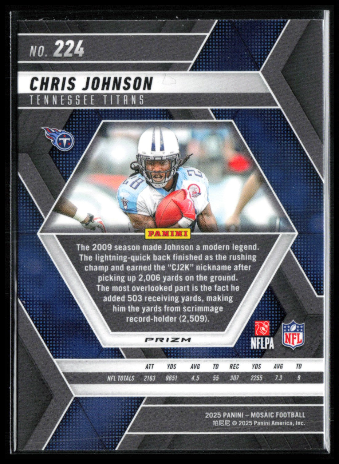 Chris Johnson Blue Scope