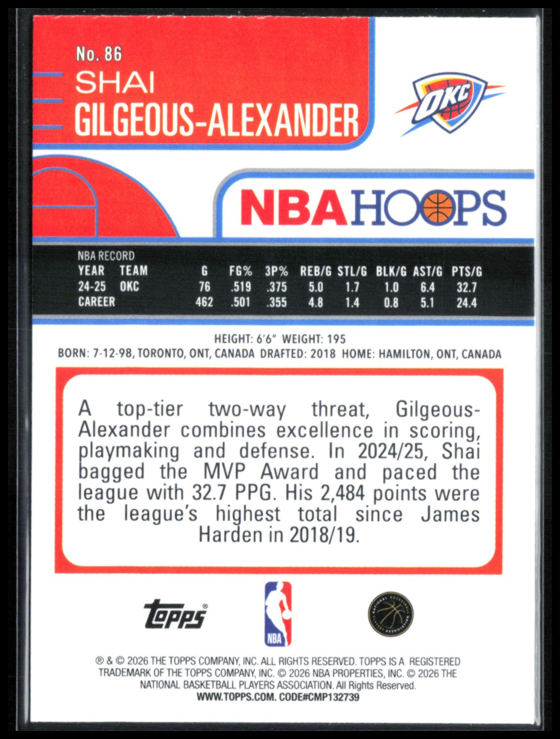 Shai Gilgeous-Alexander
