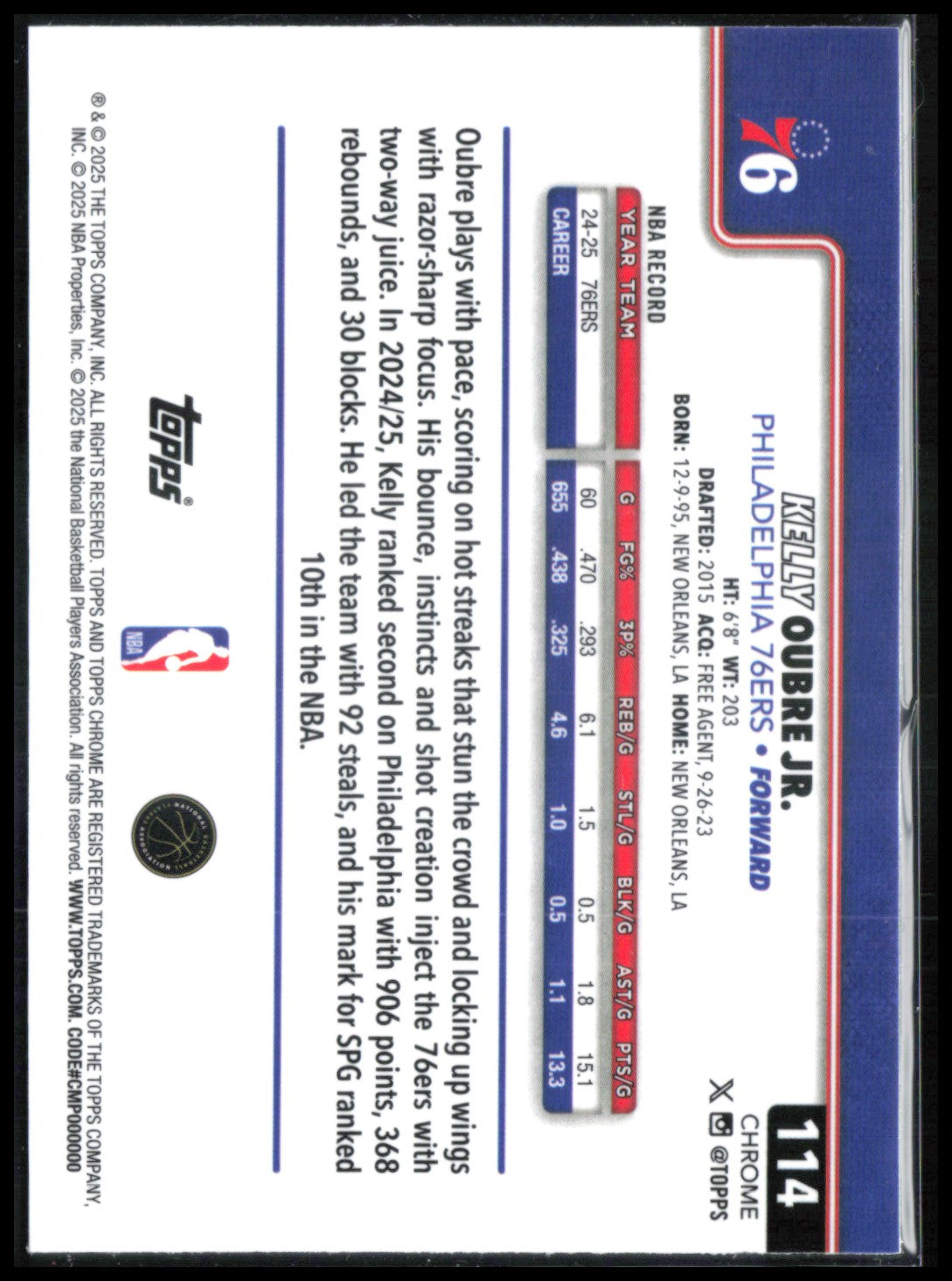 Kelly Oubre Jr Sapphire