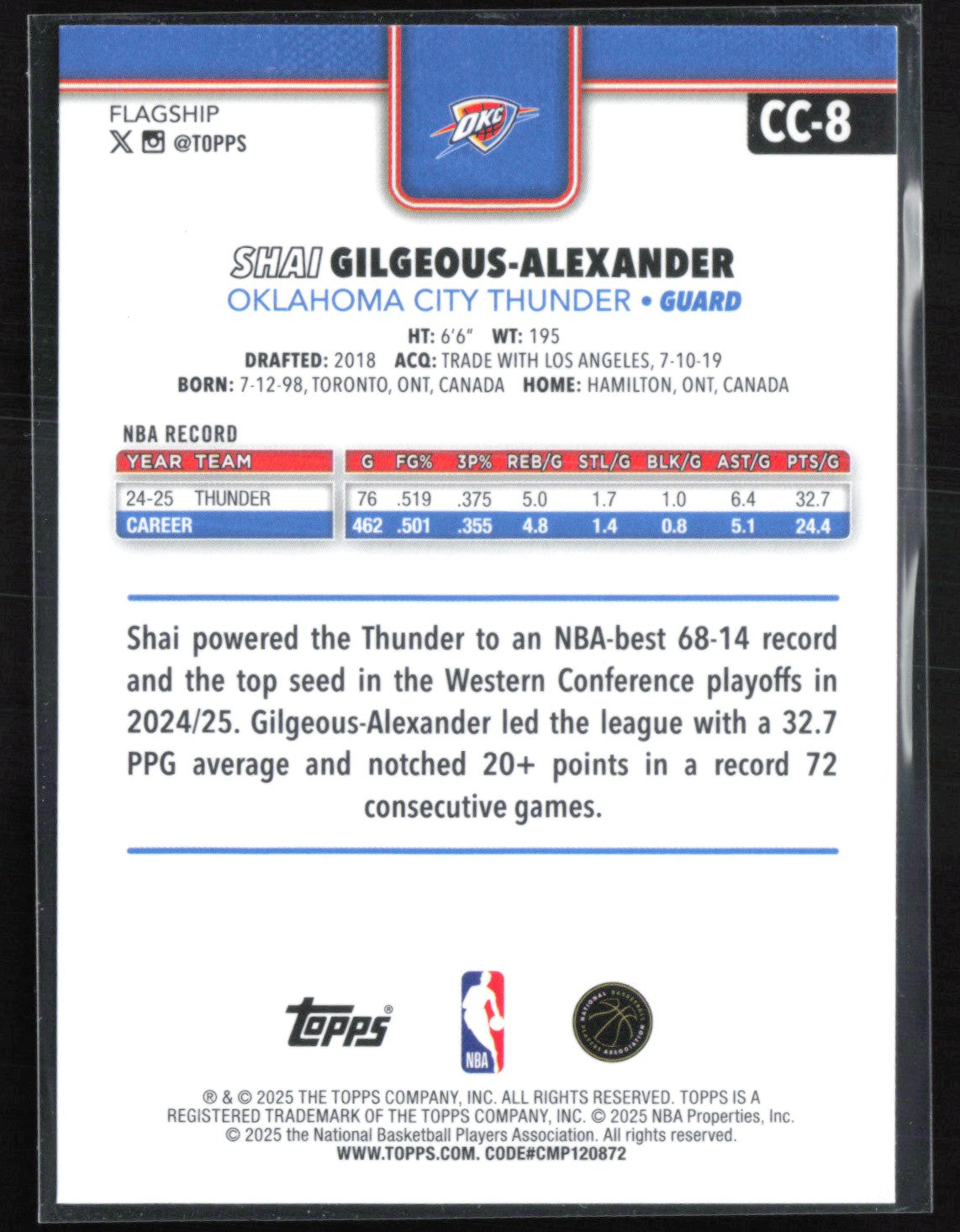 Shai Gilgeous-Alexander