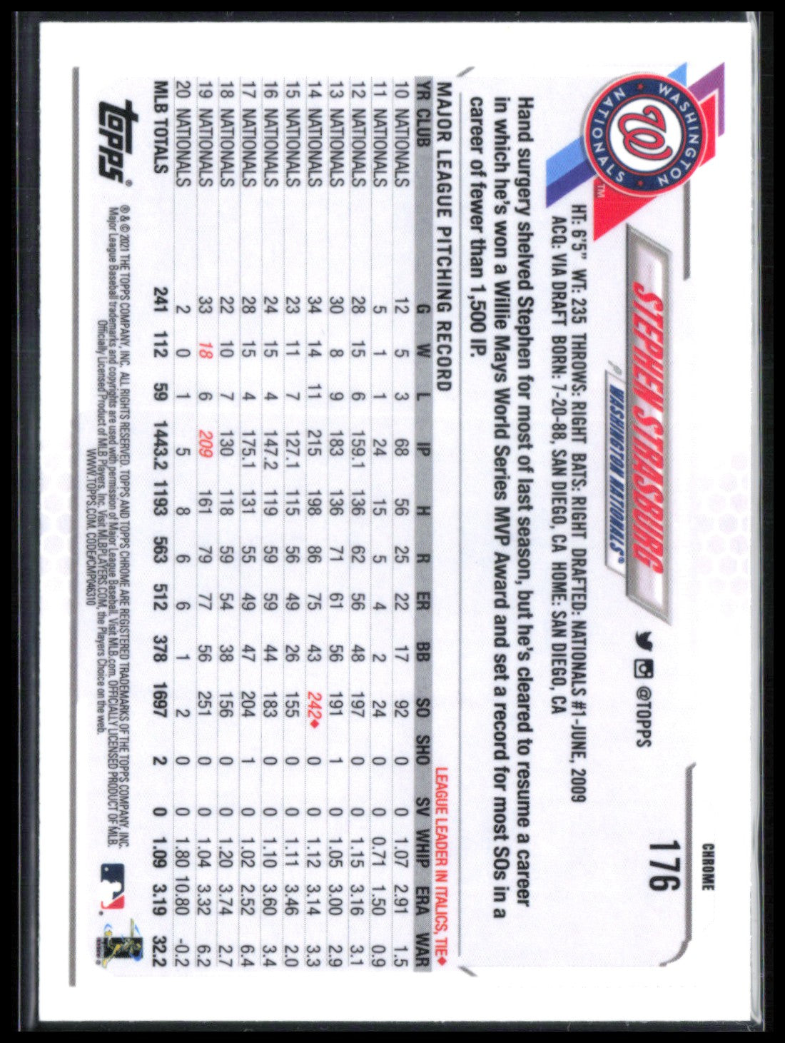 Stephen Strasburg