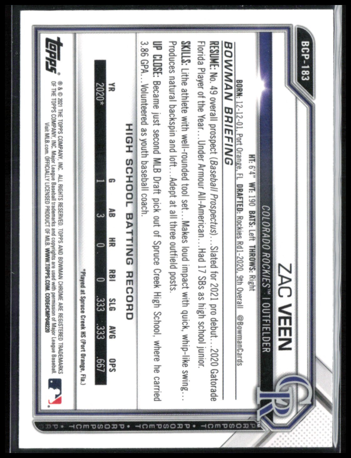 Zac Veen Mojo Prospects