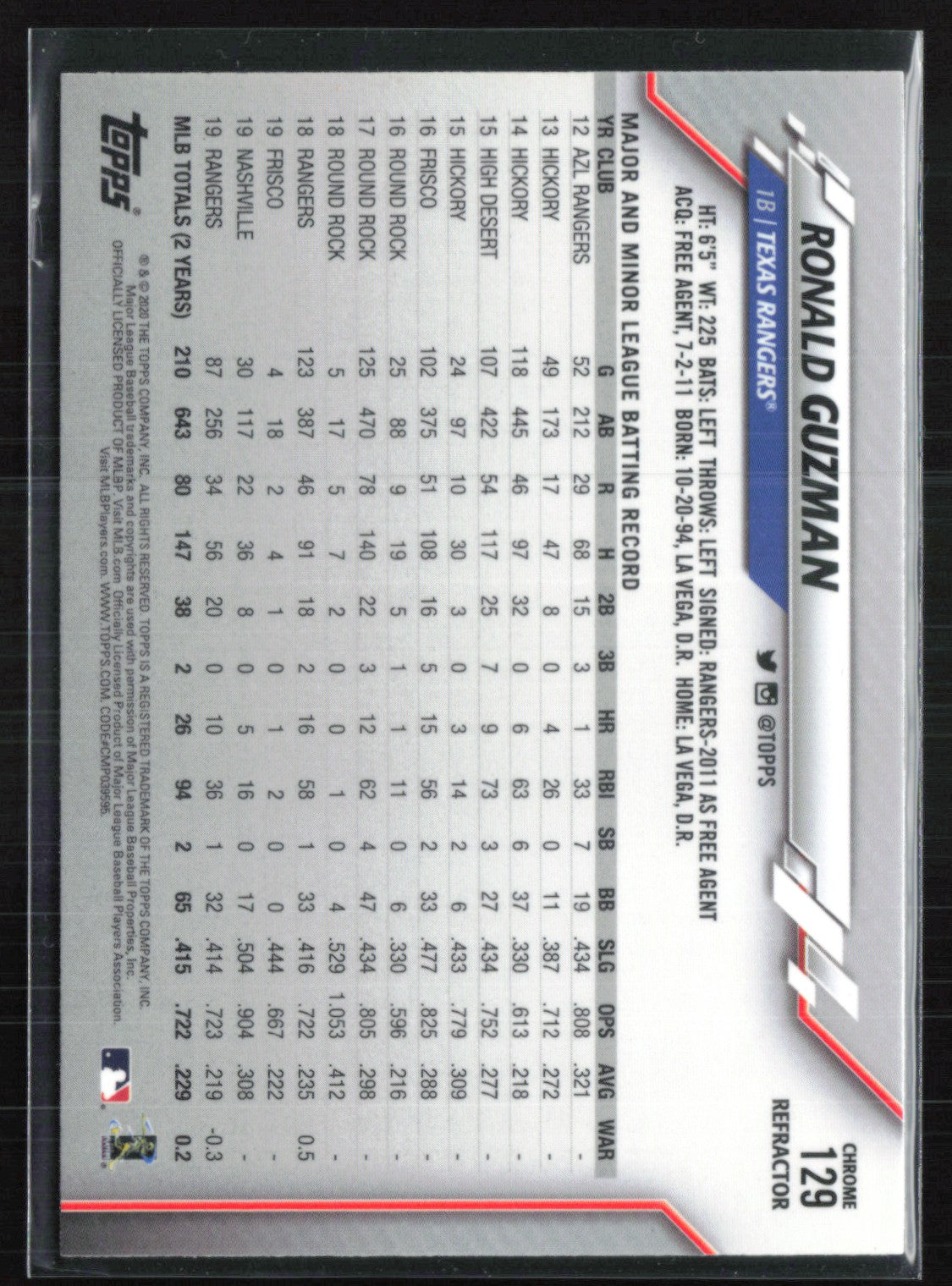 Ronald Guzman X-Fractor