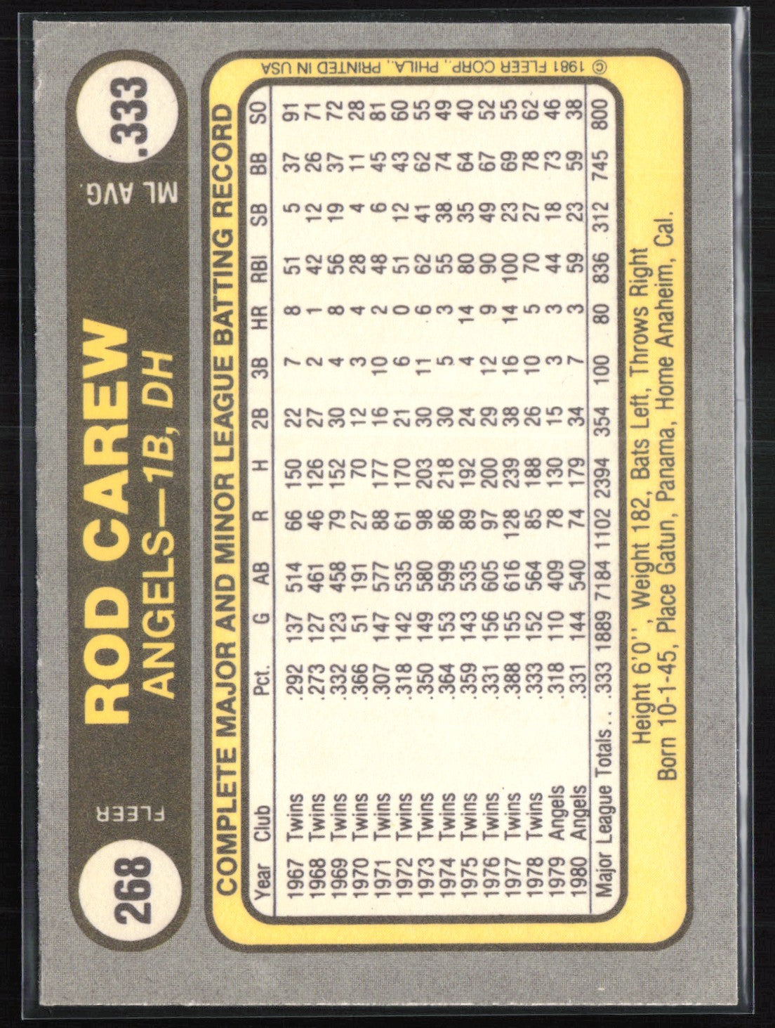 Rod Carew 1981 Fleer