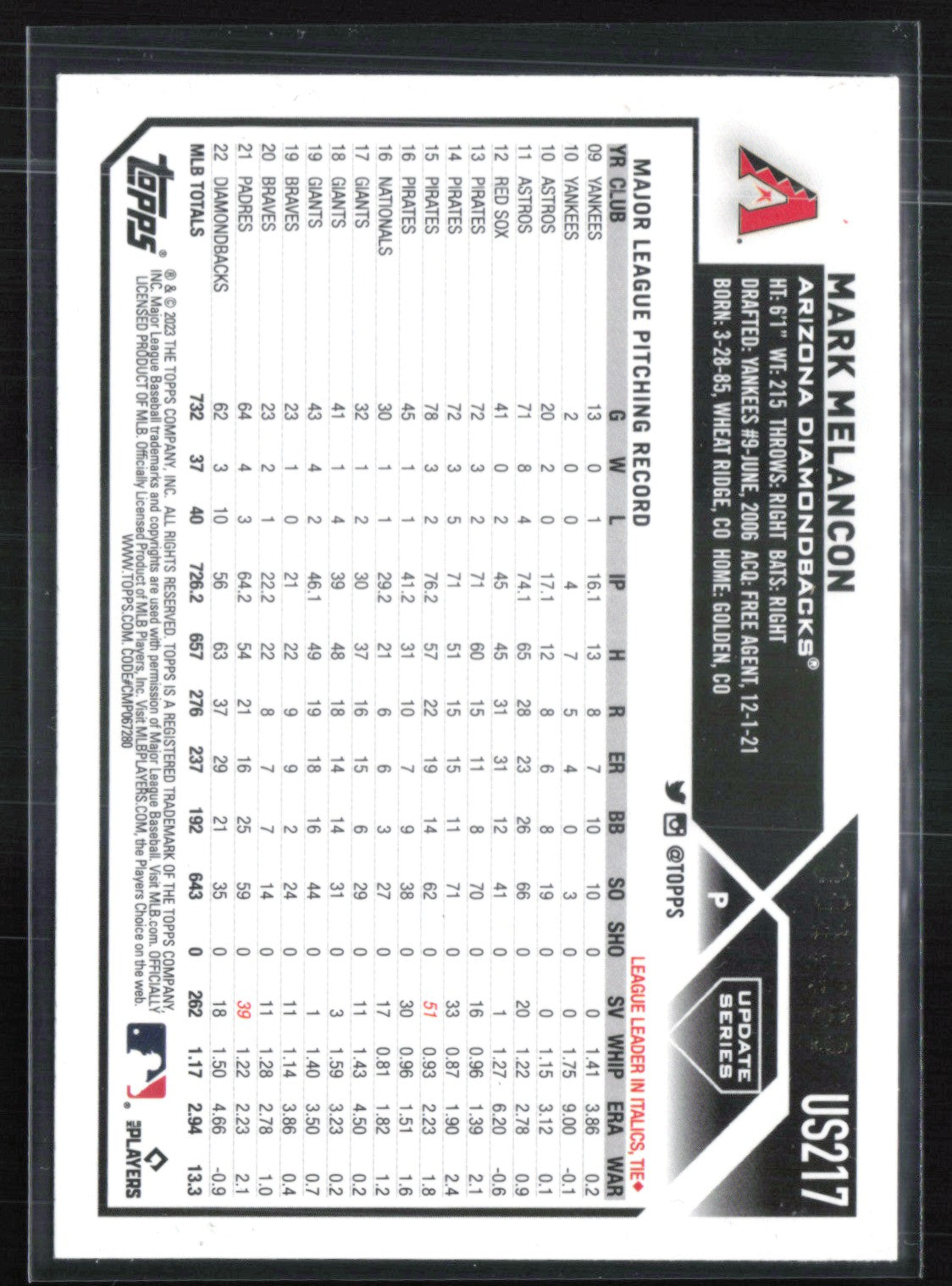 Mark Melancon Green Foil /499